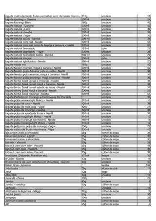 iogurte molico tentação frutas vermelhas com chocolate branco - 115g unidade 13
Iogurte morango - Danone 200ml unidade 24
Iogurte Morango Bliss 180g unidade 42
Iogurte natural - Danone 200ml unidade 42
Iogurte natural - Leco 200ml unidade 32
Iogurte natural - Nestlé 200ml unidade 38
Iogurte natural - Vigor 200ml unidade 32
Iogurte natural batido - Itambé 200 ml unidade 34
Iogurte natural com mel - Nestlé 200ml unidade 58
Iogurte natural com mel, suco de laranja e cenoura - Nestlé 200ml unidade 61
Iogurte natural desnatado 185ml pote 29
Iogurte natural desnatado - Vigor 200ml unidade 26
Iogurte natural desnatado batido - Itambé 200 ml unidade 22
Iogurte natural integral 200ml pote 34
Iogurte natural light Molico - Nestlé 180ml unidade 20
Iogurte nestle mix 185g unidade 42
Iogurte Neston mamão, maçã e banana - Nestlé 200ml unidade 52
Iogurte Neston polpa banana, pera e melão - Nestlé 120ml unidade 36
Iogurte Neston polpa mamão, maçã e banana - Nestlé 120ml unidade 36
Iogurte Neston polpa morango, maçã e banana - Nestlé 120ml unidade 36
Iogurte Ninho Soleil cereal e morango - Nestlé 120ml unidade 37
Iogurte Ninho Soleil cereal maçã e banana - Nestlé 120ml unidade 38
Iogurte Ninho Soleil cereal salada de frutas - Nestlé 120ml unidade 38
Iogurte Ninho Soleil maçã e banana - Nestlé 200ml unidade 59
Iogurte Ninho Soleil morango - Nestlé 200ml unidade 57
Iogurte Parfait (com morango e framboesa)- Mc Donalds * unidade 36
Iogurte polpa ameixa light Molico - Nestlé 110ml unidade 13
Iogurte polpa de coco - Nestlé 120ml unidade 39
iogurte polpa de fruta coco - Vigor 120g unidade 28
Iogurte polpa de morango - Nestlé 120ml unidade 38
Iogurte polpa de salada de frutas - Nestlé 120ml unidade 38
Iogurte polpa maçã light Molico - Nestlé 110ml unidade 13
Iogurte polpa maracujá light Molico - Nestlé 150ml unidade 18
Iogurte polpa morango light Molico - Nestlé 110ml unidade 12
iogurte potty com polpa de morango - Vigor 100g unidade 22
iogurte salada de frutas vitaminada - Vigor 200ml unidade 42
Ioio cream avelã e chocolate 25g colher de sopa 36
Ioio cream branco e preto 25g colher de sopa 30
Ioio cream cacau e chocolate 25g colher de sopa 30
Ioiô mix - Visconti 25g colher de sopa 26
Ioiô nut crem com leite - Visconti 25g colher de sopa 45
Ioiô nut crem leite - Visconti 25g colher de sopa 37
Ioiô nut crem sem leite - Visconti 25g colher de sopa 37
Isotônicos (Gatorade, Marathon etc) 375ml frasco 32
It Coco - Garoto 13g unidade 16
It Coco (barra de coco coberta com chocolate) - Garoto 30g unidade 40
Italian Style - América * lanche 152
Jabuticaba 75g xícara de chá 11
Jaca 12g bago 3
Jack stick 14g unidade 17
Jacundá - Peixe 100g * 28
Jambo 40g unidade 6
Jambu - hortaliça 20g colher de sopa 3
Jamelão * unidade 18
Jardineira de legumes - Maggi 20 g colher de sopa 3
Jatobá (jataí) 50g unidade 32
Jenipapo 100g unidade 25
Jerimum cozido (abóbora) 25g colher de sopa 5
Jiló 25g colher de sopa 3
 