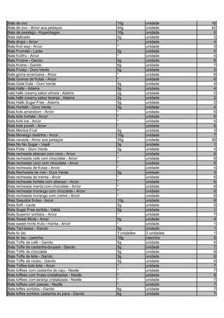 Bala de ovo 10g unidade 16
Bala de ovo - Amor aos pedaços 40g unidade 42
Bala de pessêgo - Kopenhagen 10g unidade 6
Bala delicado 5g unidade 3
Bala drops - Arcor * unidade 4
Bala fruit way - Arcor * unidade 3
Bala Frumelo - Lacta 5g unidade 5
Bala frutifru - Arcor * unidade 4
Bala Frutine - Garoto 5g unidade 6
Bala frutine - Garoto 6g unidade 7
Bala Frutsy - Ouro Verde 5g unidade 5
Bala goma americana - Arcor * unidade 8
Bala Gomos de frutas - Arcor * unidade 6
Bala Gota Cola - Ouro Verde 5g unidade 4
Bala Halls - Adams 5g unidade 4
bala halls creamy sabor amora - Adams 2g unidade 2
bala halls creamy sabor laranja - Adams 2g unidade 2
Bala Halls Sugar Free - Adams 5g unidade 2
Bala Hortelã - Ouro Verde 5g unidade 4
Bala kids amendoim - Arcor * unidade 6
Bala kids hortela - Arcor * unidade 6
Bala kids ice - Arcor * unidade 4
Bala kids poosh - Arcor * unidade 6
Bala Mentos Fruit 5g unidade 3
Bala Morango cestinha - Arcor 10g unidade 7
Bala nevada - Amor aos pedaços 35g unidade 38
Bala No No Sugar - Vepê 5g unidade 1
Bala Polar - Ouro Verde 5g unidade 4
Bala recheada abacaxi com coco - Arcor * unidade 6
Bala recheada cafe com chocolate - Arcor * unidade 6
Bala recheada coco com chocolate - Arcor * unidade 6
Bala recheada de frutas - Arcor * unidade 4
Bala Recheada de mel - Ouro Verde 5g unidade 5
Bala recheada de menta - Arcor * unidade 6
Bala recheada hortela com abacaxi - Arcor * unidade 6
Bala recheada menta com chocolate - Arcor * unidade 6
Bala recheada morango com chocolate - Arcor * unidade 6
Bala recheada morango com creme - Arcor * unidade 6
Bala Saquitos frutas - Arcor 10g unidade 9
Bala Soft - Lacta 5g unidade 5
Bala Sugar Free sortida - Valda 5g unidade 1
Bala Superior sortidos - Arcor * unidade 7
Bala Sweet Mints - Arcor 5g unidade 4
Bala sweet mints fruta / menta - Arcor * unidade 1
Bala Tart-tease - Garoto 5g unidade 1
Bala tic tac 3 unidades 3 unidades 1
Bala tic tac - caixinha 16g caixinha 9
Bala Toffe de café - Garoto 5g unidade 6
Bala Toffe de castanha-do-pará - Garoto 5g unidade 7
Bala Toffe de chocolate 5g unidade 8
Bala Toffe de leite - Garoto 5g unidade 6
Bala Toffe de nozes - Garoto 5g unidade 6
Bala Toffee kids leite - Arcor * unidade 7
Bala toffees com castanha de caju - Nestle * unidade 7
Bala toffees com frutas cristalizadas - Nestle * unidade 8
Bala toffees com laranja cristalizada - Nestle * unidade 7
Bala toffees com passas - Nestle * unidade 7
Bala toffes sortidos - Garoto 6g unidade 7
Bala toffes sortidos castanha do para - Garoto 6g unidade 7
 
