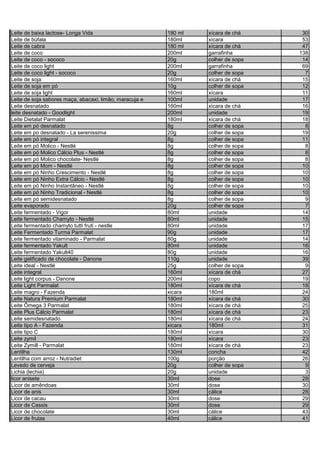 Leite de baixa lactose- Longa Vida 180 ml xícara de chá 30
Leite de búfala 180ml xícara 53
Leite de cabra 180 ml xícara de chá 47
Leite de coco 200ml garrafinha 138
Leite de coco - sococo 20g colher de sopa 14
Leite de coco light 200ml garrafinha 69
Leite de coco light - sococo 20g colher de sopa 7
Leite de soja 160ml xícara de chá 15
Leite de soja em pó 10g colher de sopa 12
Leite de soja light 160ml xícara 11
Leite de soja sabores maça, abacaxi, limão, maracuja e 100ml unidade 17
Leite desnatado 160ml xícara de chá 16
leite desnatado - Goodlight 200ml unidade 19
Leite Dietalat Parmalat 180ml xícara de chá 18
Leite em pó desnatado 8g colher de sopa 8
Leite em po desnatado - La serenissima 20g colher de sopa 19
Leite em pó integral 8g colher de sopa 11
Leite em pó Molico - Nestlé 8g colher de sopa 8
Leite em pó Molico Cálcio Plus - Nestlé 8g colher de sopa 8
Leite em pó Molico chocolate- Nestlé 8g colher de sopa 8
Leite em pó Mom - Nestlé 8g colher de sopa 10
Leite em pó Ninho Crescimento - Nestlé 8g colher de sopa 10
Leite em pó Ninho Extra Cálcio - Nestlé 8g colher de sopa 10
Leite em pó Ninho Instantâneo - Nestlé 8g colher de sopa 10
Leite em pó Ninho Tradicional - Nestlé 8g colher de sopa 10
Leite em pó semidesnatado 8g colher de sopa 9
Leite evaporado 20g colher de sopa 7
Leite fermentado - Vigor 80ml unidade 14
Leite fermentado Chamyto - Nestlé 80ml unidade 15
Leite fermentado chamyto tutti fruti - nestle 80ml unidade 17
Leite Fermentado Turma Parmalat 90g unidade 17
Leite fermentado vitaminado - Parmalat 80g unidade 14
Leite fermentado Yakult 80ml unidade 16
Leite fermentado Yakult40 80g unidade 16
Leite gelificado de chocolate - Danone 110g unidade 39
Leite ideal - Nestlé 25g colher de sopa 9
Leite integral 160ml xícara de chá 27
Leite light corpus - Danone 200ml copo 19
Leite Light Parmalat 180ml xícara de chá 18
Leite magro - Fazenda xicara 180ml 24
Leite Natura Premium Parmalat 180ml xícara de chá 30
Leite Ômega 3 Parmalat 180ml xícara de chá 25
Leite Plus Cálcio Parmalat 180ml xícara de chá 23
Leite semidesnatado 180ml xícara de chá 24
Leite tipo A - Fazenda xicara 180ml 31
Leite tipo C 180ml xícara 30
Leite zymil 180ml xícara 23
Leite Zymill - Parmalat 180ml xícara de chá 23
Lentilha 130ml concha 42
Lentilha com arroz - Nutradiet 100g porção 26
Levedo de cerveja 20g colher de sopa 9
Lichia (lechia) 20g unidade 3
licor anisete 30ml dose 28
Licor de amêndoas 30ml dose 30
Licor de anis 30ml cálice 28
Licor de cacau 30ml dose 29
Licor de Cassis 30ml dose 29
Licor de chocolate 30ml cálice 43
Licor de frutas 40ml cálice 41
 