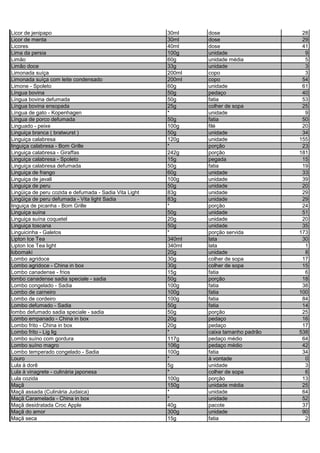 Licor de jenipapo 30ml dose 28
Licor de menta 30ml dose 29
Licores 40ml dose 41
Lima da persia 100g unidade 9
Limão 60g unidade média 5
Limão doce 33g unidade 3
Limonada suíça 200ml copo 3
Limonada suíça com leite condensado 200ml copo 54
Limone - Spoleto 60g unidade 61
Língua bovina 50g pedaço 40
Língua bovina defumada 50g fatia 53
Língua bovina ensopada 25g colher de sopa 25
Língua de gato - Kopenhagen * unidade 9
Língua de porco defumada 50g fatia 50
Linguado - peixe 100g filé 20
Linguiça branca ( bratwurst ) 50g unidade 34
Linguiça calabresa 120g unidade 155
linguiça calabresa - Bom Grille * porção 23
Linguiça calabresa - Giraffas 242g porção 181
Linguiça calabresa - Spoleto 15g pegada 15
Linguiça calabresa defumada 50g fatia 19
Linguiça de frango 60g unidade 33
Linguiça de javali 100g unidade 39
Linguiça de peru 50g unidade 20
Lingüiça de peru cozida e defumada - Sadia Vita Light 83g unidade 29
Lingüiça de peru defumada - Vita light Sadia 83g unidade 29
linguiça de picanha - Bom Grille * porção 24
Linguiça suína 50g unidade 51
Linguiça suína coquetel 20g unidade 20
Linguiça toscana 50g unidade 35
Linguicinha - Galetos * porção servida 173
Lipton Ice Tea 340ml lata 30
Lipton Ice Tea light 340ml lata 1
lobomaki 20g unidade 8
Lombo agridoce 30g colher de sopa 17
Lombo agridoce - China in box 30g colher de sopa 15
Lombo canadense - frios 15g fatia 6
lombo canadense sadia speciale - sadia 50g porção 18
Lombo congelado - Sadia 100g fatia 38
Lombo de carneiro 100g fatia 100
Lombo de cordeiro 100g fatia 84
Lombo defumado - Sadia 50g fatia 14
lombo defumado sadia speciale - sadia 50g porção 25
Lombo empanado - China in box 20g pedaço 16
Lombo frito - China in box 20g pedaço 17
Lombo frito - Lig lig * caixa tamanho padrão 538
Lombo suíno com gordura 117g pedaço médio 64
Lombo suíno magro 106g pedaço médio 42
Lombo temperado congelado - Sadia 100g fatia 34
Louro * à vontade 0
Lula à dorê 5g unidade 3
Lula à vinagrete - culinária japonesa * colher de sopa 6
Lula cozida 100g porção 13
Maçã 150g unidade média 25
Maçã assada (Culinária Judaica) * unidade 64
Maçã Caramelada - China in box * unidade 52
Maçã desidratada Croc Apple 40g pacote 37
Maçã do amor 300g unidade 90
Maçã seca 15g fatia 2
 