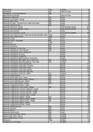 Maçã verde 150g unidade 26
Macadâmia 10g colher de sopa 10
Macadâmia - The Nutty Bavarian 30g * 53
Macadâmia açúcarada * colher de sopa 13
Macarrão à carbonara 90g xícara 54
Macarrão à carbonara - Maggi 90g porção 94
Macarrão alho e óleo 80g xícara 37
Macarrão ao sugo - macarrão com molho de tomate 80g xícara 33
macarrão cabelo de anjo 80g xícara 29
Macarrão chop suei - Lig lig * caixa tamanho padrão 205
Macarrão chop suei especial - Lig lig * caixa tamanho padrão 219
Macarrão com brócolis 80g xícara 26
Macarrão com camarão - Lig lig * caixa tamanho padrão 196
Macarrão com frutos do mar e molho de tomate (camarão, lula e 120g concha 38
Macarrão com molho branco 100g xícara 47
Macarrão cozido 80g xícara 29
Macarrão cozido - Goodlight 80g xícara 24
Macarrão cru 100g porção 102
Macarrão fetuccini 80g xícara 29
Macarrão gravatinha 80g xícara 29
Macarrão imperial - China in box 80g xícara 41
Macarrão Instantâneo - sem tempero 85g porção 94
Macarrão instantâneo carne - Nutra leve * porção 75
Macarrão instantâneo de carne * porção 80
Macarrão instantâneo de galinha * porção 80
Macarrão instantâneo galinha caipira - Nutra leve * porção 80
Macarrão instantaneo light sabor carne - tipo miojo 80g unidade 80
Macarrão instantaneo light sabor galinha - tipo miojo 80g unidade 80
Macarrão instantâneo miojo sabor bacon * pacote 111
Macarrão instantâneo miojo sabor camarão * pacote 110
Macarrão instantâneo miojo sabor carne * pacote 109
Macarrão instantâneo miojo sabor galinha * pacote 109
Macarrão instantâneo miojo sabor legumes * pacote 110
Macarrão instantâneo Treminuti - Adria 87g unidade 81
Macarrão integral cozido 80g xícara 28
Macarrão lamen light carne - Nissin 80g pacote 75
Macarrão lamen light galinha caipira - Nissin 80g pacote 78
Macarrão lamen light legumes - Nissin 80g pacote 75
Macarrão lamen light tomate - Nissin 80g pacote 78
Macarrão maggi lamen bacon - nestle * pacote 95
Macarrão maggi lamen carne suave - Maggi 85g pacote 106
Macarrão maggi lamen cremoso calabresa - nestle * pacote 98
Macarrão maggi lamen cremoso cheddar - nestle * pacote 99
Macarrão maggi lamen cremoso picanha - nestle * pacote 98
Macarrão maggi lamen cremoso pizza - nestle * pacote 98
Macarrão maggi lamen galinha - Maggi 85g pacote 103
Macarrão maggi lamen galinha caipira - Maggi 85g pacote 103
Macarrão maggi lamen galinha suave - Maggi 85g pacote 106
Macarrão maggi lamen queijo - nestle * pacote 96
Macarrão maggi lamen tomate - nestle * pacote 94
Macarrão oriental soumen 80g xicara 33
Macarrão parafuso 80g xícara 29
Macarrão penne 80g xícara 29
Macarrão verde cozido 80g xícara 29
Macarronada bolonhesa - Panco 90g unidade 111
Macarronada carne - Panco 90g unidade 111
Macarronada frango - Panco 90g unidade 111
Macaxeira 100g pedaço 34
Madalena com chocolate * unidade 47
 