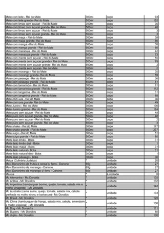 Mate com leite - Rei do Mate 300ml copo 93
Mate com leite grande- Rei do Mate 500ml copo 152
Mate com limao com açucar - Rei do Mate 300ml copo 30
Mate com limao com açucar grande- Rei do Mate 500ml copo 48
Mate com limao sem açucar - Rei do Mate 500ml copo 3
Mate com limao sem açucar grande- Rei do Mate 500ml copo 3
Mate com maça - Rei do Mate 300ml copo 38
Mate com maça grande- Rei do Mate 500ml copo 66
Mate com manga - Rei do Mate 300ml copo 38
Mate com manga grande - Rei do Mate 500ml copo 66
Mate com maracuja - Rei do Mate 300ml copo 42
Mate com maracuja grande - Rei do Mate 500ml copo 73
Mate com menta com açucar - Rei do Mate 300ml copo 55
Mate com menta com açucar grande - Rei do Mate 500ml copo 78
Mate com menta sem açucar grande- Rei do Mate 500ml copo 3
Mate com menta sem açucar- Rei do Mate 300ml copo 2
Mate com morango - Rei do Mate 300ml copo 35
Mate com morango grande- Rei do Mate 500ml copo 59
Mate com pessego - Rei do Mate 300ml copo 36
Mate com pessego grande - Rei do Mate 500ml copo 61
Mate com tamarindo - Rei do Mate 300ml copo 61
Mate com tamarindo grande - Rei do Mate 500ml copo 112
Mate com tangerina - Rei do Mate 300ml copo 31
Mate com tangerina grande - Rei do Mate 500ml copo 68
Mate com uva - Rei do Mate 300ml copo 30
Mate com uva grande- Rei do Mate 500ml copo 49
Mate Junino - Rei do Mate 300ml copo 100
Mate Junino grande - Rei do Mate 500ml copo 164
Mate puro com açucar - Rei do Mate 500ml copo 48
Mate puro com açucar grande- Rei do Mate 500ml copo 48
Mate puro sem açucar - Rei do Mate 300ml copo 2
Mate puro sem açucar grande- Rei do Mate 500ml copo 3
Mate shake - Rei do Mate 300ml copo 177
Mate shake grande - Rei do Mate 500ml copo 277
Mate suiço - Rei do Mate 300ml copo 51
Mate suiço grande - Rei do Mate 500ml copo 80
Matte leão limão - Bobs 300ml copo 31
Matte leão limão diet - Bobs 300ml copo 1
Matte leão maçã - Bobs 300ml copo 31
Matte leão natural - Bobs 300ml copo 31
Matte leão natural diet - Bobs 300ml copo 1
Matte leão pêssego - Bobs 300ml copo 36
Matza (Culinária Judaica) * unidade 20
Maxi Danoninho de frutas e cereal c/ ferro - Danone 65g unidade 27
Maxi Danoninho de morango - Danone 65g unidade 27
Maxi Danoninho de morango c/ ferro - Danone 65g unidade 27
Maxixe * à vontade 0
Mc Alemanha - Mc Donalds * unidade 135
Mc Arábia - Mc Donalds * unidade 132
Mc Argentina (hamburguer bovino, queijo, tomate, salada mix e
molho vinagrete) - Mc Donalds
* unidade 142
Mc Australia (carne suina, queijo, tomate, salada mix, cebola
grelhada no molho shoyu e barbecue) - Mc Donalds
* unidade 133
Mc Brasil - Mc Donalds * unidade 128
Mc China (hamburguer de frango, salada mix, cebola, amendoim
e molho especial) - Mc Donalds
* unidade 130
Mc Dog - Mc Donald´s * unidade 111
Mc Duperu - Mc Donalds * unidade 80
Mc duplo - Mc Donalds * unidade 100
 