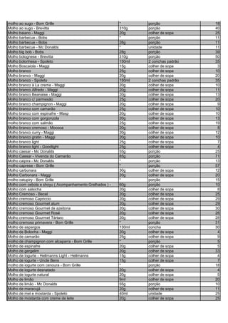 molho ao sugo - Bom Grille * porção 18
Molho ao sugo - Brevitta 310g porção 40
Molho baiano - Maggi 20g colher de sopa 25
Molho barbecue - Bobs * porção 11
Molho barbecue - Bobs 28g porção 11
Molho barbecue - Mc Donalds * unidade 11
Molho big bob - Bobs 28g porção 39
Molho bolognese - Brevitta 310g porção 50
Molho bolonhesa - Spoleto 150ml 2 conchas padrão 35
Molho Boscaiola - Maggi 15g colher de sopa 3
Molho branco 25g colher de sopa 10
Molho branco - Maggi 20g colher de sopa 20
Molho branco - Spoleto 150ml 2 conchas padrão 35
Molho branco à La creme - Maggi 20g colher de sopa 10
Molho branco Alfredo - Maggi 20g colher de sopa 11
Molho branco Beanaise - Maggi 20g colher de sopa 13
Molho branco c/ parmesão 25g colher de sopa 20
Molho branco champignon - Maggi 20g colher de sopa 9
Molho branco com camarão 25g colher de sopa 10
Molho branco com espinafre - Masp 20g colher de sopa 10
Molho branco com gorgonzola 20g colher de sopa 13
molho branco com salmão 25g colher de sopa 19
Molho branco cremoso - Mococa 20g colher de sopa 8
Molho branco curry - Maggi 20g colher de sopa 12
Molho branco gratin - Maggi 20g colher de sopa 10
Molho branco light 25g colher de sopa 7
Molho branco light - Goodlight 25g colher de sopa 4
Molho caesar - Mc Donalds 55g porção 25
Molho Caesar - Vivenda do Camarão 85g porção 71
Molho caipira - Mc Donalds * porção 13
molho caprese - Bom Grille * porção 57
Molho carbonara 30g colher de sopa 12
Molho Carbonara - Maggi 20g colher de sopa 20
molho catupiry - Bom Grille * porção 15
Molho com cebola e shoyu ( Acompanhamento Grelhados ) - 60g porção 10
Molho com salsicha 20g colher de sopa 8
Molho Cremoso - Becel 20g colher de sopa 25
Molho cremoso Capriccio 20g colher de sopa 29
Molho cremoso Gourmet atum 20g colher de sopa 29
Molho cremoso Gourmet de azeitona 20g colher de sopa 30
Molho cremoso Gourmet Rosé 20g colher de sopa 26
Molho cremoso Gourmet Tártaro 20g colher de sopa 28
molho cremoso primavera - Bom Grille * porção 31
Molho de aspargos 130ml concha 30
Molho de Bolonha - Maggi 20g colher de sopa 4
Molho de camarão 25g colher de sopa 9
molho de champignon com alcaparra - Bom Grille * porção 5
Molho de espinafre 20g colher de sopa 5
Molho de gergelim 20g colher de sopa 33
Molho de Iogurte - Hellmanns Light - Hellmanns 15g colher de sopa 4
Molho de iogurte - Uncle Bens 15g colher de sopa 7
molho de iogurte com cenoura - Bom Grille * porção 18
Molho de iogurte desnatado 20g colher de sopa 4
Molho de iogurte natural 20g colher de sopa 5
Molho de limão 9ml colher de sopa 20
Molho de limão - Mc Donalds 55g porção 10
Molho de maracujá 20g colher de sopa 11
Molho de mel e mostarda - Spoleto 40ml unidade 25
Molho de mostarda com creme de leite 20g colher de sopa 25
 