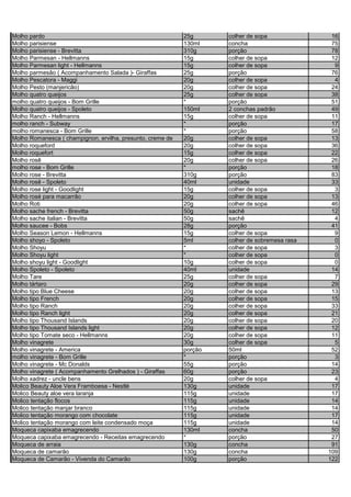 Molho pardo 25g colher de sopa 16
Molho parisiense 130ml concha 75
Molho parisiense - Brevitta 310g porção 78
Molho Parmesan - Hellmanns 15g colher de sopa 12
Molho Parmesan light - Hellmanns 15g colher de sopa 9
Molho parmesão ( Acompanhamento Salada )- Giraffas 25g porção 76
Molho Pescatora - Maggi 20g colher de sopa 4
Molho Pesto (manjericão) 20g colher de sopa 24
Molho quatro queijos 25g colher de sopa 38
molho quatro queijos - Bom Grille * porção 51
Molho quatro queijos - Spoleto 150ml 2 conchas padrão 49
Molho Ranch - Hellmanns 15g colher de sopa 11
molho ranch - Subway * porção 17
molho romanesca - Bom Grille * porção 58
Molho Romanesca ( champignon, ervilha, presunto, creme de 20g colher de sopa 13
Molho roqueford 20g colher de sopa 36
Molho roquefort 15g colher de sopa 22
Molho rosê 20g colher de sopa 26
molho rose - Bom Grille * porção 18
Molho rose - Brevitta 310g porção 83
Molho rosê - Spoleto 40ml unidade 33
Molho rose light - Goodlight 15g colher de sopa 3
Molho rosé para macarrão 20g colher de sopa 13
Molho Roti 20g colher de sopa 46
Molho sache french - Brevitta 50g sachê 12
Molho sache italian - Brevitta 50g sachê 4
Molho saucee - Bobs 28g porção 41
Molho Season Lemon - Hellmanns 15g colher de sopa 9
Molho shoyo - Spoleto 5ml colher de sobremesa rasa 0
Molho Shoyu * colher de sopa 3
Molho Shoyu light * colher de sopa 0
Molho shoyu light - Goodlight 10g colher de sopa 0
Molho Spoleto - Spoleto 40ml unidade 14
Molho Tare 25g colher de sopa 7
Molho tártaro 20g colher de sopa 29
Molho tipo Blue Cheese 20g colher de sopa 13
Molho tipo French 20g colher de sopa 15
Molho tipo Ranch 20g colher de sopa 33
Molho tipo Ranch light 20g colher de sopa 21
Molho tipo Thousand Islands 20g colher de sopa 20
Molho tipo Thousand Islands light 20g colher de sopa 12
Molho tipo Tomate seco - Hellmanns 20g colher de sopa 11
Molho vinagrete 30g colher de sopa 5
Molho vinagrete - America porção 50ml 52
molho vinagrete - Bom Grille * porção 3
Molho vinagrete - Mc Donalds 55g porção 14
Molho vinagrete ( Acompanhamento Grelhados ) - Giraffas 60g porção 23
Molho xadrez - uncle bens 20g colher de sopa 4
Molico Beauty Aloe Vera Framboesa - Nestlé 130g unidade 17
Molico Beauty aloe vera laranja 115g unidade 17
Molico tentação flocos 115g unidade 14
Molico tentação manjar branco 115g unidade 14
Molico tentação morango com chocolate 115g unidade 17
Molico tentação morango com leite condensado moça 115g unidade 14
Moqueca capixaba emagrecendo 130ml concha 50
Moqueca capixaba emagrecendo - Receitas emagrecendo * porção 27
Moqueca de arraia 130g concha 91
Moqueca de camarão 130g concha 109
Moqueca de Camarão - Vivenda do Camarão 100g porção 122
 
