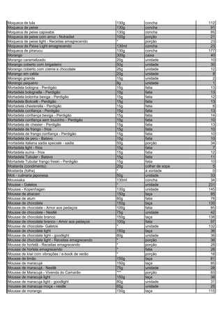 Moqueca de lula 130g concha 112
Moqueca de peixe 130g concha 91
Moqueca de peixe capixaba 130g concha 85
Moqueca de peixe com arroz - Nutradiet 100g porção 21
Moqueca de peixe light - Receitas emagrecendo * porção 23
Moqueca de Peixe Light emagrecendo 130ml concha 23
Moqueca de pirarucu 130g concha 177
Morango 300g caixa 40
Morango caramelizado 20g unidade 10
Morango coberto com brigadeiro 50g unidade 30
Morango coberto com creme e chocolate 26g unidade 12
Morango em calda 20g unidade 8
Morango grande 15g unidade 2
Morango pequeno 8g unidade 1
Mortadela bologna - Perdigão 15g fatia 13
Mortadela bolognella - Perdigão 15g fatia 13
Mortadela bolonha bexiga - Perdigão 15g fatia 12
Mortadela Boticelli - Perdigão 15g fatia 13
Mortadela chesterella - Perdigão 15g fatia 8
Mortadela confiança - Perdigão 15g fatia 13
Mortadela confiança bexiga - Perdigão 15g fatia 14
Mortadela confiança sem toucinho - Perdigão 15g fatia 10
Mortadela de chester - Perdigão 15g fatia 13
Mortadela de frango - frios 15g fatia 10
Mortadela de frango confiança - Perdigão 15g fatia 10
Mortadela de peru - Batavo 15g fatia 10
mortadela italiana sadia speciale - sadia 50g porção 34
Mortadela light - frios 15g fatia 7
Mortadela suína - frios 15g fatia 12
Mortadela Tubular - Batavo 15g fatia 11
Mortadela Tubular frango freski - Perdigão 15g fatia 10
Mostarda (condimento) 20g colher de sopa 5
Mostarda (folha) * à vontade 0
Moti - culinaria japonesa 50g unidade 33
Moussaka 130ml concha 34
Mousse - Galetos * unidade 231
Mousse - Kopenhagen 130g unidade 145
Mousse de abacaxi 150g taça 85
Mousse de atum 80g fatia 78
Mousse de chocolate 150g taça 135
Mousse de chocolate - Amor aos pedaços 100g fatia 85
Mousse de chocolate - Nestlé 75g unidade 42
Mousse de chocolate branco 150g taça 138
Mousse de chocolate branco - Amor aos pedaços 100g fatia 97
Mousse de chocolate- Galetos * unidade 132
Mousse de chocolate light 150g taça 36
Mousse de chocolate light - goodlight 80g unidade 36
Mousse de chocolate light - Receitas emagrecendo * porção 36
Mousse de hortelã - Receitas emagrecendo * porção 28
mousse de hortela emagrecendo * fatia 28
Mousse de kiwi com vibrações / e-book de verão * porção 18
Mousse de limão 150g taça 81
Mousse de maracujá 150g taça 85
Mousse de maracujá - Nestlé 75g unidade 28
Mousse de Maracujá - Vivenda do Camarão *** porção 83
Mousse de maracujá light 150g taça 38
Mousse de maracuja light - goodlight 80g unidade 31
mousse de maracuja moça - nestle 65g unidade 25
Mousse de morango 150g taça 115
 