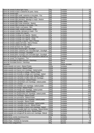 Barra de cereais fruitbar light- Nutry 25g unidade 31
Barra de cereais frutas e castanha do pará - Nutry 25g unidade 28
Barra de cereais light 25g unidade 20
Barra de cereais light avelã, castanha e chocolate - Trio 25g unidade 24
Barra de cereais light chocolate com coco - Trio 25g unidade 28
Barra de cereais light damasco, pêssego e maçã - Neston 25g unidade 20
Barra de cereais light frutas - Nutry 25g unidade 19
Barra de cereais light frutas silvestres - Neston 25g unidade 21
Barra de cereais light morango e chocolate - Trio 25g unidade 24
Barra de cereais maçã e uva passa - Slim 25g unidade 15
Barra de cereais maçã, canela e passas - União 25g unidade 25
Barra de cereais mamão, damasco e maçã - Trio 25g unidade 18
Barra de cereais manga com iogurte 25g unidade 21
Barra de cereais morango com iogurte - Neston 25g unidade 28
Barra de cereais morango com iogurte - Nutry Fun 25g unidade 22
Barra de cereais morango com iogurte - União 25g unidade 31
Barra de cereais morango e iogurte - Diet e Fitness 25g unidade 19
Barra de cereais salada de frutas - Diet e Fitness 25g unidade 20
Barra de cereais salada de frutas - Nutry 25g unidade 25
Barra de cereal oat bran mel - Quaker 23g unidade 25
Barra de cereal sabor banana light - Goodlight 25g unidade 22
Barra de cereal sabor castanha com chocolate light - Goodlight 25g unidade 22
Barra de cereal sabor morango - Goodlight 25g unidade 22
Barra de cereal sabor morango com chocolate light - Goodlight 25g unidade 22
Barra de cereal tipo pe de moleque (com amendoim) delicias do 23g unidade 25
Barra de cereal Trio brigadeiro - Trio 25g unidade 25
Barra de chocolate ao leite cremoso - Hersheys 40g barra 61
Barra de chocolate branco - Hersheys 40g barra 61
Barreado 25g colher de sopa 20
Batata assada com atum - Baked Potato 350g unidade 130
Batata assada com bacon - Baked Potato 350g unidade 130
Batata assada com bacon com manteiga - baked potato 350g unidade 192
Batata assada com brócolis e cottage - Baked Potato 350g unidade 130
Batata assada com brocolis e cottage com manteiga - baked 350g unidade 192
Batata assada com camarão e molho rosê - Baked Potato 350g unidade 126
Batata assada com camarão e molho rosê com manteiga - 350g unidade 188
Batata assada com camembert - Baked Potato 350g unidade 121
Batata assada com camembert com manteiga - baked potato 350g unidade 183
Batata assada com cheddar 350g unidade 146
Batata assada com cheddar com manteiga - baked potato 350g unidade 208
Batata assada com frango - Baked Potato 350g unidade 130
Batata assada com frango com manteiga - baked potato 350g unidade 192
Batata assada com gorgonzola - Baked Potato 350g unidade 152
Batata assada com gorgonzola com manteiga - baked potato 350g unidade 214
Batata assada com manteiga - Baked Potato 350g unidade 140
Batata assada com provolone - Baked Potato 350g unidade 124
Batata assada com provolone com manteiga - baked potato 350g unidade 186
Batata assada com requeijão - Baked Potato 350g unidade 158
Batata assada com requeijao com manteiga - baked potato 350g unidade 220
Batata assada com requeijão e bacon - Baked Potato 350g unidade 178
Batata assada com requeijao e bacon com manteiga - baked 350g unidade 240
Batata assada com requeijão light com manteiga - Baked Botato 350g unidade 211
Batata assada com strogonoff de carne - Baked Potato 350g unidade 140
Batata assada com strogonoff de carne com manteiga - Baked 350g unidade 202
Batata baroa 100g pedaço 35
Batata baroa cozida (mandioquinha) 80g unidade 30
Batata bolinha (noisette) 10g unidade 7
Batata Chips - Vivenda do Camarão 25g porção 37
Batata Chips (salgadinho) 80g pacote 118
 