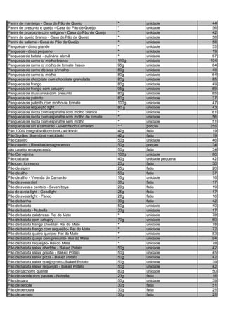 Panini de manteiga - Casa do Pão de Queijo * unidade 44
Panini de presunto e queijo - Casa do Pão de Queijo * unidade 56
Panini de provolone com orégano - Casa do Pão de Queijo * unidade 42
Panini de queijo branco - Casa do Pão de Queijo * unidade 58
Panini de salame - Casa do Pão de Queijo * unidade 58
Panqueca - disco grande * unidade 35
Panqueca - disco pequeno * unidade 19
Panqueca de batata - culinária alemã * unidade 67
Panqueca de carne c/ molho branco 110g unidade 104
Panqueca de carne c/ molho de tomate fresco 95g unidade 64
Panqueca de carne de soja s/ molho 80g unidade 49
Panqueca de carne s/ molho 80g unidade 64
Panqueca de chocolate com chocolate granulado 80g unidade 85
Panqueca de frango 80g unidade 49
Panqueca de frango com catupiry 95g unidade 69
Panqueca de mussarela com presunto 80g unidade 65
Panqueca de palmito 80g unidade 37
Panqueca de palmito com molho de tomate 100g unidade 47
Panqueca de requeijão light 80 g unidade 43
Panqueca de ricota com espinafre com molho branco * unidade 61
Panqueca de ricota com espinafre com molho de tomate * unidade 56
Panqueca de ricota com espinafre sem molho * unidade 51
Panqueca de siri e camarão - Vivenda do Camarão *** porção 255
Pão 100% integral vollkorn brot - wickbold 42g fatia 19
Pão 3 grãos 3korn brot - wickbold 42g fatia 19
Pão caseiro 50g unidade 46
Pão caseiro - Receitas emagrecendo 50g porção 34
pão caseiro emagrecendo 50g fatia 34
Pão Cervejinha 100g unidade 80
Pão ciabatta 40g unidade pequena 42
Pão com torresmo 20g fatia 30
Pão de aipim 25g fatia 20
Pão de alho 50g fatia 37
Pão de alho - Vivenda do Camarão 15g unidade 16
Pão de aveia diet 30g fatia 17
Pão de aveia e centeio - Seven boys 20g fatia 19
pão de aveia light - Goodlight 25g fatia 17
Pão de aveia light - Panco 28g fatia 16
Pão de banha 30g fatia 42
Pão de batata 50g unidade 40
Pão de batata - Nutrella 23g unidade 17
Pão de batata calabresa- Rei do Mate * unidade 78
Pão de batata com catupiry 70g unidade 60
Pão de batata frango cheddar- Rei do Mate * unidade 78
Pão de batata frango com requeijão- Rei do Mate * unidade 72
Pão de batata quatro queijos- Rei do Mate * unidade 83
Pão de batata queijo com presunto- Rei do Mate * unidade 94
Pão de batata requeijão- Rei do Mate * unidade 78
Pão de batata sabor cheddar - Baked Potato 50g unidade 42
Pão de batata sabor goiaba - Baked Potato 50g unidade 45
Pão de batata sabor pizza - Baked Potato 50g unidade 42
Pão de batata sabor queijo prato - Baked Potato 50g unidade 39
Pão de batata sabor requeijão - Baked Potato 50g unidade 42
Pão de cachorro quente 80g unidade 50
Pão de canela com passas - Nutrella 23g fatia 16
Pão de cará 50g unidade 39
Pão de cebola 30g fatia 51
Pão de cenoura 30g fatia 25
Pão de centeio 30g fatia 25
 