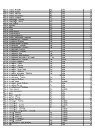Pão de centeio - Nutrella 23g fatia 19
Pão de centeio - Panco 28g fatia 17
Pão de centeio - Plusvita 25g fatia 22
Pão de centeio - Seven boys 20g fatia 19
Pão de centeio - wickbold 25g fatia 21
Pão de centeio light - Nutrella 17g fatia 8
Pão de centeio light - Panco 28g fatia 15
Pão de coco - Panco 34g fatia 31
Pão de espinafre 25g fatia 27
Pão de fibras 25g fatia 27
Pão de forma 25g fatia 20
Pão de forma - Panco 27g fatia 17
Pão de forma - Pullman 25g fatia 17
Pão de forma - Seven boys 20g fatia 16
Pão de forma 7 cereais light - Pullmann 25g fatia 14
Pão de forma aveia light - Pullman 25g fatia 17
Pão de forma baby - Pullman 25g fatia 17
Pão de forma de centeio - Pullman 32g fatia 22
Pão de forma de leite - Pullman 25g fatia 17
Pão de forma diet integral - Plusvita 25g fatia 16
Pão de forma golden - Pullman * fatia 25
Pão de forma integral - Pullman 32g fatia 22
Pão de forma integral light 25g fatia 17
Pão de forma integral light - Pullman 25g fatia 14
Pão de forma integral sem casca - Wickbold 17,5g fatia 9
Pão de forma iogurte light Pullman 25g 1 fatia 14
pão de forma light - Goodlight 19g fatia 12
Pão de forma light - Panco 28g fatia 14
Pão de forma light - plusvita 25g fatia 14
Pão de forma light - Pullman 25g fatia 14
Pão de forma light - Seven boys 20g fatia 19
Pão de forma light - Wickbold 25g fatia 13
Pão de forma light sem casca - Wickbold 25g fatia 9
Pão de forma musli - Pullman 32 fatia 25
Pão de forma original - Plusvita 25g fatia 19
Pão de forma preto - Pullman 32g fatia 22
Pão de forma s/ casca 25g unidade 17
Pão de forma sem casca - Pullman * fatia 17
Pão de forma tica - Panco 27g fatia 17
Pão de forma tradicional- Wickbold * fatia 15
Pão de frutas - caseiro 30g unidade 34
Pão de frutas - Jamalsarin 25g fatia 21
Pão de glúten 30g fatia 20
Pão de gluten - wickbold 25g fatia 12
Pão de graham - Panco 27g fatia 17
Pão de grahan - Plusvita 25g fatia 20
Pão de hamburger - Pullman 50g unidade 39
Pão de hambúrguer 80g unidade 50
Pão de hamburguer - Nutrella 50g unidade 39
Pão de hamburguer - Plusvita 25g fatia 47
Pão de hamburguer - wickbold * unidade 42
Pão de hamburguer com gergelim - wickbold * unidade 42
Pão de hot dog - Nutrella 50g unidade 39
Pão de hot dog - Pullman 50g unidade 39
Pão de hot dog - Pullmann 55g unidade 42
Pão de hot dog - Seven boys * unidade 43
Pão de hot dog - wickbold 50g unidade 39
Pão de iogurte e cereais light - Nutrella 17g fatia 8
Pão de leite 30g fatia 20
 