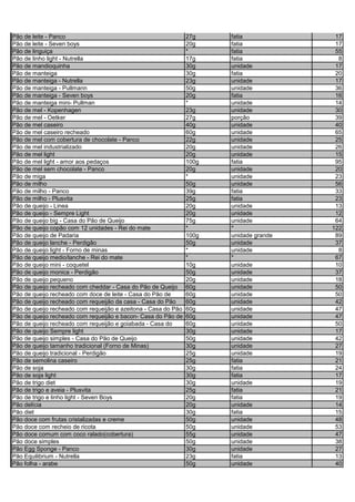 Pão de leite - Panco 27g fatia 17
Pão de leite - Seven boys 20g fatia 17
Pão de linguiça * fatia 55
Pão de linho light - Nutrella 17g fatia 8
Pão de mandioquinha 30g unidade 17
Pão de manteiga 30g fatia 20
Pão de manteiga - Nutrella 23g unidade 17
Pão de manteiga - Pullmann 50g unidade 36
Pão de manteiga - Seven boys 20g fatia 16
Pão de manteiga mini- Pullman * unidade 14
Pão de mel - Kopenhagen 23g unidade 30
Pão de mel - Oetker 27g porção 39
Pão de mel caseiro 40g unidade 40
Pão de mel caseiro recheado 60g unidade 65
Pão de mel com cobertura de chocolate - Panco 22g unidade 25
Pão de mel industrializado 20g unidade 26
Pão de mel light 20g unidade 15
Pão de mel light - amor aos pedaços 100g fatia 95
Pão de mel sem chocolate - Panco 20g unidade 20
Pão de miga * unidade 23
Pão de milho 50g unidade 56
Pão de milho - Panco 39g fatia 33
Pão de milho - Plusvita 25g fatia 23
Pão de queijo - Linea 20g unidade 13
Pão de queijo - Sempre Light 20g unidade 12
Pão de queijo big - Casa do Pão de Queijo 75g unidade 64
Pão de queijo copão com 12 unidades - Rei do mate * * 122
Pão de queijo de Padaria 100g unidade grande 89
Pão de queijo lanche - Perdigão 50g unidade 37
Pão de queijo light - Forno de minas * unidade 8
Pão de queijo medio/lanche - Rei do mate * * 67
Pão de queijo mini - coquetel 10g unidade 10
Pão de queijo monica - Perdigão 50g unidade 37
Pão de queijo pequeno 20g unidade 18
Pão de queijo recheado com cheddar - Casa do Pão de Queijo 60g unidade 50
Pão de queijo recheado com doce de leite - Casa do Pão de 60g unidade 50
Pão de queijo recheado com requeijão da casa - Casa do Pão 60g unidade 42
Pão de queijo recheado com requeijão e azeitona - Casa do Pão 60g unidade 47
Pão de queijo recheado com requeijão e bacon- Casa do Pão de 60g unidade 47
Pão de queijo recheado com requeijão e goiabada - Casa do 60g unidade 50
Pão de queijo Sempre light 30g unidade 17
Pão de queijo simples - Casa do Pão de Queijo 50g unidade 42
Pão de queijo tamanho tradicional (Forno de Minas) 30g unidade 27
Pão de queijo tradicional - Perdigão 25g unidade 19
Pão de semolina caseiro 25g fatia 21
Pão de soja 30g fatia 24
Pão de soja light 30g fatia 17
Pão de trigo diet 30g unidade 19
Pão de trigo e aveia - Plusvita 25g fatia 21
Pão de trigo e linho light - Seven Boys 20g fatia 19
Pão delícia 20g unidade 14
Pão diet 30g fatia 15
Pão doce com frutas cristalizadas e creme 50g unidade 48
Pão doce com recheio de ricota 50g unidade 53
Pão doce comum com coco ralado(cobertura) 55g unidade 47
Pão doce simples 50g unidade 38
Pão Egg Sponge - Panco 30g unidade 27
Pão Equilibrium - Nutrella 23g fatia 13
Pão folha - arabe 50g unidade 40
 