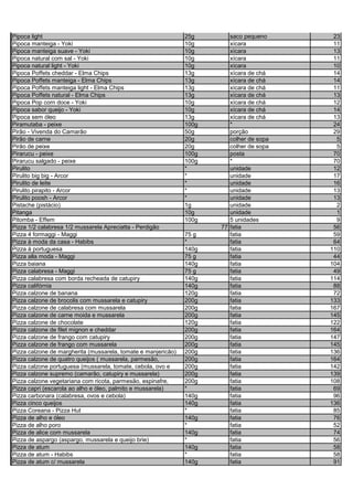 Pipoca light 25g saco pequeno 23
Pipoca manteiga - Yoki 10g xícara 11
Pipoca manteiga suave - Yoki 10g xícara 13
Pipoca natural com sal - Yoki 10g xícara 11
Pipoca natural light - Yoki 10g xícara 10
Pipoca Poffets cheddar - Elma Chips 13g xícara de chá 14
Pipoca Poffets manteiga - Elma Chips 13g xícara de chá 14
Pipoca Poffets manteiga light - Elma Chips 13g xícara de chá 11
Pipoca Poffets natural - Elma Chips 13g xícara de chá 13
Pipoca Pop corn doce - Yoki 10g xícara de chá 12
Pipoca sabor queijo - Yoki 10g xícara de chá 14
Pipoca sem óleo 13g xícara de chá 13
Piramutaba - peixe 100g * 24
Pirão - Vivenda do Camarão 50g porção 29
Pirão de carne 20g colher de sopa 5
Pirão de peixe 20g colher de sopa 5
Pirarucu - peixe 100g posta 70
Pirarucu salgado - peixe 100g * 70
Pirulito * unidade 12
Pirulito big big - Arcor * unidade 17
Pirulito de leite * unidade 16
Pirulito pirapito - Arcor * unidade 13
Pirulito poosh - Arcor * unidade 13
Pistache (pistácio) 1g unidade 2
Pitanga 10g unidade 1
Pitomba - Effem 100g 5 unidades 9
Pizza 1/2 calabresa 1/2 mussarela Apreciatta - Perdigão 77 fatia 56
Pizza 4 formaggi - Maggi 75 g fatia 59
Pizza à moda da casa - Habibs * fatia 64
Pizza à portuguesa 140g fatia 110
Pizza alla moda - Maggi 75 g fatia 44
Pizza baiana 140g fatia 104
Pizza calabresa - Maggi 75 g fatia 49
Pizza calabresa com borda recheada de catupiry 140g fatia 114
Pizza califórnia 140g fatia 88
Pizza calzone de banana 120g fatia 72
Pizza calzone de brocolis com mussarela e catupiry 200g fatia 133
Pizza calzone de calabresa com mussarela 200g fatia 167
Pizza calzone de carne moida e mussarela 200g fatia 145
Pizza calzone de chocolate 120g fatia 122
Pizza calzone de filet mignon e cheddar 200g fatia 164
Pizza calzone de frango com catupiry 200g fatia 147
Pizza calzone de frango com mussarela 200g fatia 145
Pizza calzone de margherita (mussarela, tomate e manjericão) 200g fatia 136
Pizza calzone de quatro queijos ( mussarela, parmesão, 200g fatia 164
Pizza calzone portuguesa (mussarela, tomate, cebola, ovo e 200g fatia 142
Pizza calzone supremo (camarão, catupiry e mussarela) 200g fatia 139
Pizza calzone vegetariana com ricota, parmesão, espinafre, 200g fatia 108
Pizza capri (escarola ao alho e óleo, palmito e mussarela) * fatia 69
Pizza carbonara (calabresa, ovos e cebola) 140g fatia 96
Pizza cinco queijos 140g fatia 136
Pizza Coreana - Pizza Hut * fatia 85
Pizza de alho e óleo 140g fatia 76
Pizza de alho poro * fatia 52
Pizza de alice com mussarela 140g fatia 74
Pizza de aspargo (aspargo, mussarela e queijo brie) * fatia 56
Pizza de atum 140g fatia 58
Pizza de atum - Habibs * fatia 58
Pizza de atum c/ mussarela 140g fatia 91
 