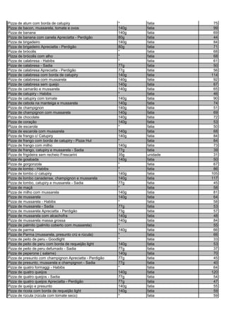 Pizza de atum com borda de catupiry * fatia 75
Pizza de bacon, mussarela, tomate e ovos 140g fatia 99
Pizza de banana 140g fatia 69
Pizza de banana com canela Apreciatta - Perdigão 80g fatia 44
Pizza de brigadeiro 140g fatia 84
Pizza de brigadeiro Apreciatta - Perdigão 80g fatia 71
Pizza de brócolis * fatia 68
PIzza de brócolis com alho * fatia 68
Pizza de calabresa - Habibs * fatia 61
Pizza de calabresa - Sadia 77g fatia 50
Pizza de calabresa Apreciatta - Perdigão 77g fatia 56
Pizza de calabresa com borda de catupiry 140g fatia 114
Pizza de calabresa com mussarela 140g fatia 92
Pizza de calabresa sem queijo 140g fatia 67
Pizza de camarão e mussarela 140g fatia 65
Pizza de catupiry - Habibs * fatia 46
Pizza de catupiry com tomate 140g fatia 90
Pizza de cebola na manteiga e mussarela 140g fatia 74
Pizza de champignon 140g fatia 51
Pizza de champignon com mussarela 140g fatia 69
Pizza de chocolate 140g fatia 72
Pizza de coração 140g fatia 53
PIzza de escarola * fatia 50
Pizza de escarola com mussarela 140g fatia 68
Pizza de frango c/ Catupiry 140g fatia 84
Pizza de frango com borda de catupiry - Pizza Hut * fatia 84
Pizza de frango com milho 140g fatia 73
Pizza de frango, catupiry e mussarela - Sadia 77g fatia 39
Pizza de frigideira sem recheio Frescarini 35g unidade 31
Pizza de goiabada 140g fatia 50
Pizza de gorgonzola * fatia 67
Pizza de lombo - Habibs * fatia 86
Pizza de lombo c/ catupiry 140g fatia 105
Pizza de lombo canadense, champignon e mussarela 140g fatia 117
Pizza de lombo, catupiry e mussarela - Sadia 77g fatia 45
Pizza de maçã * fatia 58
Pizza de milho com mussarela 140g fatia 81
Pizza de mussarela 140g fatia 64
Pizza de mussarela - Habibs * fatia 58
Pizza de mussarela - Sadia 77g fatia 53
Pizza de mussarela Apreciatta - Perdigão 73g fatia 57
Pizza de mussarela com alcachofra 140g fatia 48
Pizza de mussarela massa grossa 140g fatia 84
Pizza de palmito (palmito coberto com mussarela) * fatia 55
Pizza de parma 140g fatia 66
Pizza de Parma (mussarela, presunto crú e rúcula) * fatia 66
Pizza de peito de peru - Goodlight * fatia 33
Pizza de peito de peru com borda de requeijão light 140g fatia 53
Pizza de peito de peru defumado - Sadia 77g fatia 37
Pizza de peperone ( salame) 140g fatia 70
Pizza de presunto com champignon Apreciatta - Perdigão 77g fatia 45
Pizza de presunto, mussarela e champignon - Sadia 77g fatia 40
Pizza de quatro formaggi - Habibs * fatia 64
Pizza de quatro queijos 140g fatia 120
Pizza de quatro queijos - Sadia 77g fatia 54
Pizza de quatro queijos Apreciatta - Perdigão 77g fatia 47
Pizza de queijo e presunto 140g fatia 55
Pizza de ricota com borda de requeijão light 140g fatia 59
Pizza de rúcula (rúcula com tomate seco) * fatia 59
 