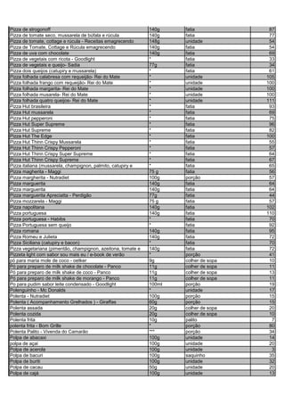 Pizza de strogonoff 140g fatia 87
Pizza de tomate seco, mussarela de búfala e rúcula 140g fatia 77
Pizza de tomate, cottage e rúcula - Receitas emagrecendo 148g unidade 54
Pizza de Tomate, Cottage e Rúcula emagrecendo 140g fatia 54
Pizza de uva com chocolate 140g fatia 69
Pizza de vegetais com ricota - Goodlight * fatia 33
Pizza de vegetais e queijo- Sadia 77g fatia 34
Pizza dois queijos (catupiry e mussarela) * fatia 61
Pizza folhada calabresa com requeijão- Rei do Mate * unidade 105
Pizza folhada frango com requeijão- Rei do Mate * unidade 100
Pizza folhada margarita- Rei do Mate * unidade 100
Pizza folhada musarela- Rei do Mate * unidade 100
Pizza folhada quatro queijos- Rei do Mate * unidade 111
Pizza Hut brasileira * fatia 93
Pizza Hut mussarela * fatia 69
Pizza Hut pepperoni * fatia 75
Pizza Hut Super Supreme * fatia 96
Pizza Hut Supreme * fatia 82
Pizza Hut The Edge * fatia 100
Pizza Hut Thinn Crispy Mussarela * fatia 55
Pizza Hut Thinn Crispy Pepperoni * fatia 57
Pizza Hut Thinn Crispy Super Supreme * fatia 64
Pizza Hut Thinn Crispy Supreme * fatia 67
Pizza italiana (mussarela, champignon, palmito, catupiry e * fatia 65
Pizza magherita - Maggi 75 g fatia 56
Pizza margherita - Nutradiet 100g porção 57
Pizza marguerita 140g fatia 64
Pizza marguerita 140g fatia 64
Pizza marguerita Apreciatta - Perdigão 77g fatia 44
Pizza mozzarela - Maggi 75 g fatia 57
Pizza napolitana 140g fatia 102
Pizza portuguesa 140g fatia 110
Pizza portuguesa - Habibs * fatia 70
Pizza Portuguesa sem queijo * fatia 92
Pizza romana 140g fatia 95
Pizza Romeu e Julieta 140g fatia 72
Pizza Siciliana (catupiry e bacon) * fatia 70
Pizza vegetariana (pimentão, champignon, azeitona, tomate e 140g fatia 72
Pizzeta light com sabor sou mais eu / e-book de verão * porção 41
pó para maria mole de coco - oetker 9g colher de sopa 10
Pó para preparo de milk shake de chocolate - Panco 11g colher de sopa 11
Pó para preparo de milk shake de coco - Panco 11g colher de sopa 13
Pó para preparo de milk shake de morango - Panco 11g colher de sopa 11
Po para pudim sabor leite condensado - Goodlight 100ml porção 19
Polenguinho - Mc Donalds * unidade 17
Polenta - Nutradiet 100g porção 15
Polenta ( Acompanhamento Grelhados ) - Giraffas 60g porção 15
Polenta assada 20g colher de sopa 20
Polenta cozida 20g colher de sopa 10
Polenta frita 10g palito 7
polenta frita - Bom Grille * porção 80
Polenta Palito - Vivenda do Camarão *** porção 34
Polpa de abacaxi 100g unidade 14
polpa de açai 100g unidade 20
Polpa de acerola 100g unidade 3
Polpa de bacuri 100g saquinho 35
Polpa de buriti 100g unidade 32
Polpa de cacau 50g unidade 20
Polpa de cajá 100g unidade 13
 
