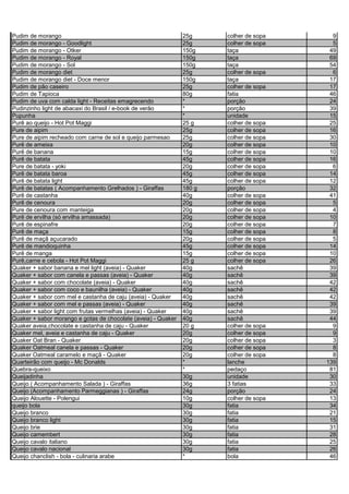 Pudim de morango 25g colher de sopa 9
Pudim de morango - Goodlight 25g colher de sopa 5
Pudim de morango - Otker 150g taça 49
Pudim de morango - Royal 150g taça 69
Pudim de morango - Sol 150g taça 54
Pudim de morango diet 25g colher de sopa 6
Pudim de morango diet - Doce menor 150g taça 17
Pudim de pão caseiro 25g colher de sopa 17
Pudim de Tapioca 80g fatia 46
Pudim de uva com calda light - Receitas emagrecendo * porção 24
Pudinzinho light de abacaxi do Brasil / e-book de verão * porção 39
Pupunha * unidade 15
Purê ao queijo - Hot Pot Maggi 25 g colher de sopa 25
Pure de aipim 25g colher de sopa 16
Pure de aipim recheado com carne de sol e queijo parmesao 25g colher de sopa 30
Purê de ameixa 20g colher de sopa 10
Purê de banana 15g colher de sopa 10
Purê de batata 45g colher de sopa 16
Pure de batata - yoki 20g colher de sopa 6
Purê de batata baroa 45g colher de sopa 14
Purê de batata light 45g colher de sopa 12
Purê de batatas ( Acompanhamento Grelhados ) - Giraffas 180 g porção 32
Purê de castanha 40g colher de sopa 41
Purê de cenoura 20g colher de sopa 5
Pure de cenoura com manteiga 20g colher de sopa 4
Purê de ervilha (só ervilha amassada) 20g colher de sopa 10
Purê de espinafre 20g colher de sopa 7
Purê de maça 15g colher de sopa 8
Purê de maçã açucarado 20g colher de sopa 5
Purê de mandioquinha 45g colher de sopa 14
Purê de manga 15g colher de sopa 10
Purê,carne e cebola - Hot Pot Maggi 25 g colher de sopa 26
Quaker + sabor banana e mel light (aveia) - Quaker 40g sachê 39
Quaker + sabor com canela e passas (aveia) - Quaker 40g sachê 39
Quaker + sabor com chocolate (aveia) - Quaker 40g sachê 42
Quaker + sabor com coco e baunilha (aveia) - Quaker 40g sachê 42
Quaker + sabor com mel e castanha de caju (aveia) - Quaker 40g sachê 42
Quaker + sabor com mel e passas (aveia) - Quaker 40g sachê 39
Quaker + sabor light com frutas vermelhas (aveia) - Quaker 40g sachê 39
Quaker + sabor morango e gotas de chocolate (aveia) - Quaker 40g sachê 44
Quaker aveia,chocolate e castanha de caju - Quaker 20 g colher de sopa 9
Quaker mel, aveia e castanha de caju - Quaker 20g colher de sopa 9
Quaker Oat Bran - Quaker 20g colher de sopa 3
Quaker Oatmeal canela e passas - Quaker 20g colher de sopa 8
Quaker Oatmeal caramelo e maçã - Quaker 20g colher de sopa 8
Quarteirão com queijo - Mc Donalds * lanche 139
Quebra-queixo * pedaço 81
Queijadinha 30g unidade 30
Queijo ( Acompanhamento Salada ) - Giraffas 36g 3 fatias 33
Queijo (Acompanhamento Parmeggianas ) - Giraffas 24g porção 24
Queijo Alouette - Polengui 10g colher de sopa 13
queijo bola 30g fatia 34
Queijo branco 30g fatia 21
Queijo branco light 30g fatia 15
Queijo brie 30g fatia 31
Queijo camembert 30g fatia 28
Queijo cavalo italiano 30g fatia 25
Queijo cavalo nacional 30g fatia 26
Queijo chanclish - bola - culinaria arabe * bola 46
 