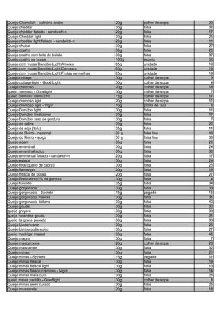 Queijo Chanclish - culinária árabe 20g colher de sopa 23
Queijo cheddar 30g fatia 36
Queijo cheddar fatiado - sandwich-n 20g fatia 17
Queijo Cheddar light 30g fatia 25
Queijo cheddar light fatiado - sandwich-n 20g fatia 11
Queijo chubat 30g fatia 27
Queijo coalho 30g fatia 25
Queijo coalho com leite de búfala 30g fatia 37
Queijo coalho na brasa 100g espeto 56
Queijo com frutas Danúbio Light Ameixa 65g unidade 19
Queijo com frutas Danúbio Light Damasco 65g unidade 19
Queijo com frutas Danúbio Light Frutas vermelhas 65g unidade 19
Queijo cottage 30g colher de sopa 5
Queijo cottage light - Good Light 30g colher de sopa 4
Queijo cremoso 20g colher de sopa 18
queijo cremoso - Goodlight 30g colher de sopa 7
queijo cremoso cremucho 15g colher de sopa 17
Queijo cremoso light 20g colher de sopa 11
Queijo cremoso light - Vigor 10g ponta de faca 6
Queijo Danúbio light 30g fatia 11
Queijo Danúbio tradicional 30g fatia 17
Queijo Danúbio zero de gordura 30g fatia 7
Queijo de cabra 30g fatia 20
Queijo de soja (tofu) 35g fatia 11
Queijo do Reino - nacional 30 g fatia fina 43
Queijo do Reino - suiço 30 g fatia fina 38
Queijo edam 30g fatia 26
Queijo ementhal 30g fatia 24
Queijo ementhal suíço 30g fatia 33
Queijo emmental fatiado - sandwich-n 20g fatia 17
Queijo estepe 30g fatia 24
Queijo feta (queijo de cabra) 30g fatia 25
Queijo flamengo 20g fatia 18
Queijo frescal de búfala 20g fatia 27
Queijo Frescatino 0% de gordura 30g fatia 4
Queijo fundido 35g fatia 34
Queijo gorgonzola 30g fatia 33
Queijo gorgonzola - Spoleto 15g pegada 15
Queijo gorgonzola francês 30g fatia 31
Queijo gorgonzola italiano 30g fatia 40
Queijo gouda 30g fatia 30
queijo gruyere 30g fatia 33
queijo holandez gouda 30g fatia 31
queijo ita grana panado 30g fatia 33
Queijo Liederkranz 30g fatia 25
Queijo Limburguês suíço 30g fatia 27
queijo madrigal maasd 30g fatia 45
Queijo magro 30g fatia 7
Queijo mascarpone 20g colher de sopa 23
Queijo masdamer 30g fatia 32
Queijo minas 30g fatia 21
Queijo minas - Spoleto 15g pegada 11
Queijo minas frescal 30g fatia 19
Queijo minas frescal light 30g fatia 13
Queijo minas fresco cremoso - Vigor 30g fatia 14
Queijo minas meia cura 30g fatia 25
queijo minas padrão - Goodlight 30g colher de sopa 8
Queijo minas semi curado 30g fatia 25
Queijo mussarela 20g fatia 18
 
