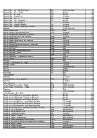 Quibe ( Kibe ) cru - Culinária Árabe 20g colher de sopa 13
Quibe ( Kibe ) Cru - Habibs 200g porção 162
Quibe ( Kibe ) de ricota 100g porção 89
Quibe ( Kibe ) de soja frito 80g unidade 84
Quibe ( Kibe ) frito 80g unidade 108
Quibe ( Kibe ) frito - Almanara 80g porção 56
Quibe ( Kibe ) frito - Habibs * unidade 89
Quibe ( Kibe ) vegetal - Goodlight 25g unidade 12
Quibe ( Kibe ) vegetal - Super Bom (assado) 50g unidade 24
Quibebe 35g colher de sopa 10
Quiche de alho poró 100g fatia 85
Quiche de bacon e presunto - Sadia 113g unidade 109
Quiche de camarão - Vivenda do Camarão *** porção 203
Quiche de cebola - Amor aos pedaços 130g unidade 96
Quiche de espinafre 100g fatia 85
Quiche de espinafre - Amor aos pedaços 115g unidade 83
Quiche de frango 100g unidade 100
Quiche de peito de peru e aspargos - Good light 24g unidade 25
Quiche de presunto 100g fatia 107
Quiche de queijo 100g fatia 106
Quiche de queijo - Amor aos pedaços 115g unidade 115
Quiche de queijo - Sadia 113g unidade 110
Quiche de ricota 100g fatia 102
Quiche de salmão - Vivenda do Camarão *** porção 155
Quiche lorraine 100g fatia 110
Quindim 50g fatia 80
Quindim - Casa do Pão de Queijo 50g unidade 56
Quindim (festa) 20g unidade 31
Quirela 20g colher de sopa 8
Quirera 20g colher 8
Rabada 40g pedaço 39
Rabanada 50g fatia 44
Rabanada light * fatia 31
Rabanete * à vontade 0
Raclete (batata e queijo gruyere) 100g porção 37
Raiz forte * à vontade 0
Rally - Hersheys 60g barra 84
Rango Maggi Carioquinha - Maggi 20 g colher de sopa 16
Rango Maggi Tutu de feijão - Maggi 20 g colher de sopa 17
Rapadura 50g fatia 56
Ratatouille 15g colher de sopa 11
ravioli 4 queijos - Bom Grille * porção 104
Ravioli c/ molho Marinara - Vivenda do Camarão *** porção 268
Ravioli c/ molho Piacenza - Vivenda do Camarão *** porção 126
Ravioli c/ molho Viareggio- Vivenda do Camarão *** porção 282
Ravioli com molho Marinara - Vivenda do Camarão *** 1/2 porção 134
Ravioli com molho Piacenza - Vivenda do Camarão *** 1/2 porção 63
Ravioli com molho Viareggio- Vivenda do Camarão *** 1/2 porção 141
Ravioli com tomate seco e mussarela de búfala - Spoleto 250g medida padrão 169
Ravioli de carne - Frescarini 100g escumadeira 80
Ravioli de carne - Massa Leve 80 g xícara de chá 61
Ravioli de chocolate - Spoleto 30g unidade 46
Ravioli de frango - Frecarini 100g escumadeira 78
Ravioli de frango - Massa Leve 80 g xícara de chá 62
Ravioli de frango e catupiry - Santa Branca 100 g escumadeira 67
Ravioli de legumes (macarrão em pastelzinho) - Goodlight 20g unidade 10
Ravioli de queijo - Sadia 100g porção 76
Ravioli de ricota - Spoleto 250g medida padrão 172
Ravioli de ricota com espinafre 100g escumadeira 80
 