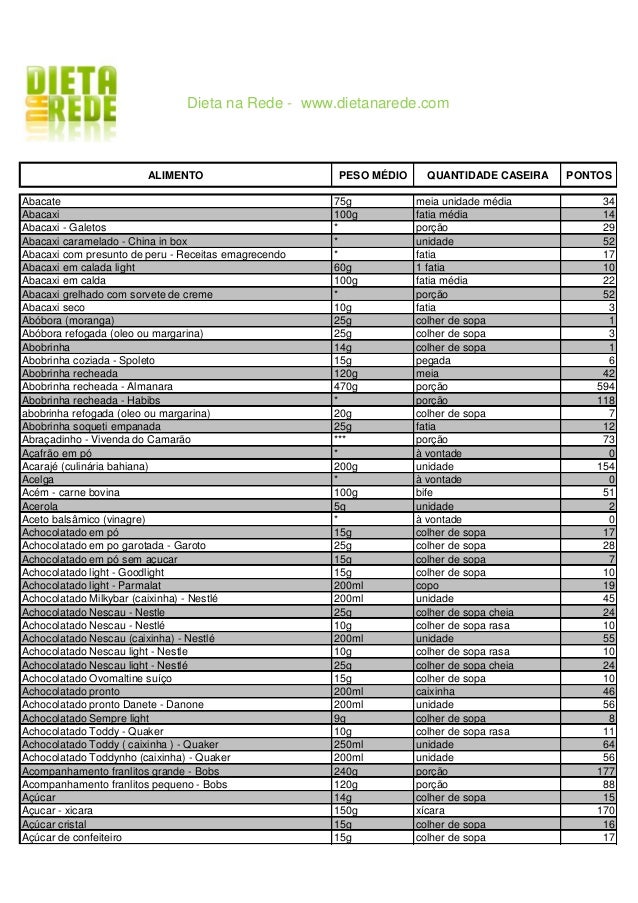 Dieta dos pontos gratis pdf