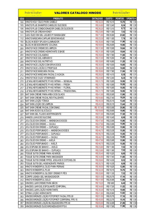 Tabela de Pontuação de Produtos