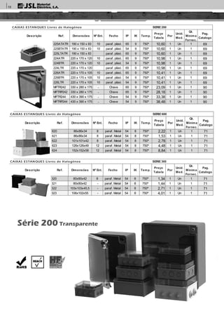 CAIXAS ESTANQUES Livres de Halogéneo SERIE200
Descrição Ref. Dimensões Nº Ent. Fecho IP IK Temp.
Preço
Tabela
Por
Unid.
Med.
Qt.
Mínima
Fornec.
Pag.
Catalogo
225ATATR 190 x 150 x 83 10 paraf. plást. 65 9 750º 10,60 1 Un 1 69
225BTATR 190 x 150 x 83 10 paraf. plást. 54 9 750º 10,60 1 Un 1 69
225LTATR 190 x 150 x 83 paraf. plást. 65 9 750º 10,60 1 Un 1 69
224ATR 220 x 170 x 120 10 paraf. plást. 65 9 750º 10,98 1 Un 1 69
224BTR 220 x 170 x 120 10 paraf. plást. 54 9 750º 10,98 1 Un 1 69
224LTR 220 x 170 x 120 paraf. plást. 65 9 750º 10,98 1 Un 1 69
226ATR 220 x 170 x 105 10 paraf. plást. 65 9 750º 10,41 1 Un 1 69
226BTR 220 x 170 x 105 10 paraf. plást. 54 9 750º 10,41 1 Un 1 69
226LTR 220 x 170 x 105 10 paraf. plást. 54 9 750º 10,41 1 Un 1 69
MFTR242 330 x 280 x 175 - Chave 65 9 750º 23,09 1 Un 1 90
MFTRP242 330 x 280 x 175 - Chave 65 9 750º 28,18 1 Un 1 90
MFTR244 430 x 390 x 175 - Chave 54 9 750º 33,38 1 Un 1 90
MFTRP244 430 x 390 x 175 - Chave 54 9 750º 38,48 1 Un 1 90
620 86x86x34 8 paraf. Metal 54 8 750º 2,22 1 Un 1 71
621 86x86x34 8 paraf. Metal 54 8 750º 1,53 1 Un 1 71
622 101x101x42 8 paraf. Metal 54 8 750º 2,78 1 Un 1 71
623 126x126x49 12 paraf. Metal 54 8 750º 4,48 1 Un 1 71
624 152x152x58 12 paraf. Metal 54 8 750º 8,84 1 Un 1 71
CAIXAS ESTANQUES Livres de Halogéneo SERIE600
Descrição Ref. Dimensões Nº Ent. Fecho IP IK Temp.
Preço
Tabela
Por
Unid.
Med.
Qt.
Mínima
Fornec.
Pag.
Catalogo
CAIXAS ESTANQUES Livres de Halogéneo SERIE 300
Descrição Ref. Dimensões Nº Ent. Fecho IP IK Temp.
Preço
Tabela
Por
Unid.
Med.
Qt.
Mínima
Fornec.
Pag.
Catalogo
320 80x80x42 8 paraf. Metal 54 8 750º 1,34 1 Un 1 71
321 80x80x42 - paraf. Metal 54 8 750º 1,44 1 Un 1 71
322 103x103x45,5 - paraf. Metal 54 8 750º 2,71 1 Un 1 71
323 106x102x55 - paraf. Metal 54 8 750º 4,01 1 Un 1 71
Série 200 Transparente
10
 
