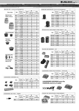 LIGADORES PARA FIO FLEXÍVEL - SOLFLEX
Ref.
Preço
Tabela
Por
Unid.
Med.
Qt.
Mínima
Fornec.
Pag.
Catalogo
222/3 0,25 1 Un 50 78
222/5 0,40 1 Un 25 78
PLACAS DE BORNES - LH
Ref.
Preço
Tabela
Por
Unid.
Med.
Qt.
Mínima
Fornec.
Pag.
Catalogo
396/2 0,63 1 Un 20 79
397/2 0,66 1 Un 20 79
397/3 0,83 1 Un 20 79
397/4 1,00 1 Un 20 79
397/3A 0,70 1 Un 50 79
397/5 0,90 1 Un 50 79
398/3 0,63 1 Un 50 79
398/5 0,85 1 Un 50 79
BOQUILH AS ROSCADAS COM PORCA - LH
Ref.
Preço
Tabela
Por
Unid.
Med.
Qt.
Mínima
Fornec.
Pag.
Catalogo
R16-HF 0,260 1 Un 100 76
R20-HF 0,280 1 Un 50 76
R25-HF 0,840 1 Un 25 76
R32-HF 1,380 1 Un 25 76
R40-HF 2,180 1 Un 25 76
R50-HF 2,900 1 Un 10 76
R63-HF 3,500 1 Un 5 76
BUNCINS MÉTRICOS Livres de halogéneo
Ref.
Preço
Tabela
Por
Unid.
Med.
Qt.
Mínima
Fornec.
Pag.
Catalogo
M-12 0,284 1 Un 50 73
M-16 0,314 1 Un 50 73
M-20 0,342 1 Un 50 73
M-25 0,641 1 Un 20 73
M-32 1,064 1 Un 20 73
M-40 2,129 1 Un 10 73
M-50 3,406 1 Un 5 73
M-63 4,973 1 Un 5 73
LIGADORES DE FIOS - TORIX
Ref.
Preço
Tabela
Por
Unid.
Med.
Qt.
Mínima
Fornec.
Pag.
Catalogo
362 0,096 1 Un 100 79
LIGADORES RÁPIDOS LH
Ref.
Preço
Tabela
Por
Unid.
Med.
Qt.
Mínima
Fornec.
Pag.
Catalogo
273-102 0,100 1 Un 100 77
273-103 0,104 1 Un 100 77
273-104 0,131 1 Un 100 77
273-105 0,148 1 Un 100 77
BUCINS PG - Livres de Halogéneo
Descrição Ref.
Preço
Tabela
Por
Unid.
Med.
Qt.
Mínima
Fornec.
Pag.
Catalogo
Bucins com
Sede e Porca
PG7 0,270 1 Un 50 73
PG9 0,283 1 Un 50 73
PG11 0,329 1 Un 50 73
PG13,5 0,370 1 Un 50 73
PG16 0,392 1 Un 50 73
PG21 0,627 1 Un 20 73
PG29 0,954 1 Un 20 73
PG36 1,865 1 Un 10 73
PG48 3,217 1 Un 5 73
313 0,364 1 Un 50
Bucins Simples PG11 0,242 1 Un 500 73
PG13,5 0,250 1 Un 600 73
PG16 0,267 1 Un 500 73
PG21 0,377 1 Un 100 73
Tampas
Roscadas
PG7 0,150 1 Un 50 75
PG9 0,150 1 Un 50 75
PG11 0,150 1 Un 50 75
PG13,5 0,157 1 Un 50 75
PG16 0,173 1 Un 50 75
PG21 0,227 1 Un 20 75
PG29 0,486 1 Un 20 75
PG36 1,048 1 Un 10 75
PG48 1,854 1 Un 10 75
Boquilhas PG PG16 0,126 1 Un 50 75
PG21 0,140 1 Un 50 75
PG29 0,206 1 Un 50 75
Porcas para
Bucins PG
PG7 0,084 1 Un 50 74
PG9 0,106 1 Un 50 74
PG11 0,111 1 Un 50 74
PG13,5 0,134 1 Un 50 74
PG16 0,139 1 Un 50 74
PG21 0,223 1 Un 50 74
PG29 0,329 1 Un 50 74
PG36 0,668 1 Un 50 74
PG48 1,185 1 Un 50 74
LIGADORES RÁPIDOS para fio
FLÉXIVEL de 0.5 a 4 mm2
CAIXAS DE DERIVAÇÃO COM BORNES
Ref.
Preço
Tabela
Por
Unid.
Med.
Qt.
Mínima
Fornec.
Pag.
Catalogo
325/2 1,64 1 Un 10 79
325/3 1,87 1 Un 10 79
325/4 2,11 1 Un 10 79
11
 