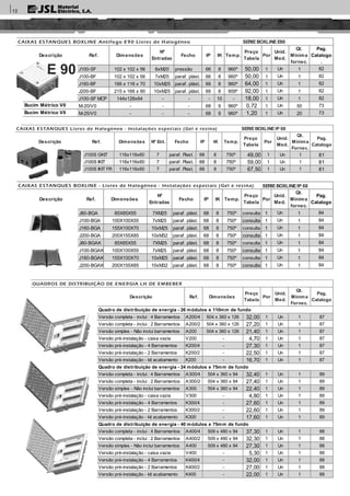 CAIXAS ESTANQUES BOXLINE Antifogo E90 Livres de Halogéneo SERIEBOXLINE E90
Descrição Ref. Dimensões
Nº
Entradas
Fecho IP IK Temp.
Preço
Tabela
Por
Unid.
Med.
Qt.
Mínima
fornec.
Pag.
Catalogo
.
J100-SF 102 x 102 x 56 6xM20 pressão 66 8 960º 50,00 1 Un 1 82
J100-BF 102 x 102 x 56 7xM25 paraf. plást. 66 8 960º 50,00 1 Un 1 82
J160-BF 166 x 116 x 70 10xM25 paraf. plást. 66 8 960º 64,00 1 Un 1 82
J200-BF 215 x 166 x 90 10xM25 paraf. plást. 66 8 959º 92,00 1 Un 1 82
J100-SF MCP 144x128x64 - - - 10 - 18,00 1 Un 1 82
Bucim Métrico V0 M-20/V0 - - - 68 9 960º 0,72 1 Un 50 73
Bucim Métrico V0 M-25/V0 - - - 68 9 960º 1,20 1 Un 20 73
E 90
CAIXAS ESTANQUES BOXLINE - Livres de Halogéneo - Instalações especiais (Gel e resina) SERIEBOXLINEIP 68
Descrição Ref. Dimensões
Nº
Entradas
Fecho IP IK Temp.
Preço
Tabela
Por
Unid.
Med.
Qt.
Mínima
fornec.
Pag.
Catalogo
J80-BGA 85X85X55 7XM25 paraf. plást. 68 8 750º consulta 1 Un 1 84
J100-BGA 100X100X55 7xM25 paraf. plást. 68 8 750º consulta 1 Un 1 84
J160-BGA 155X100X70 10xM25 paraf. plást. 68 8 750º consulta 1 Un 1 84
J200-BGA 200X155X85 10xM32 paraf. plást. 68 8 750º consulta 1 Un 1 84
J80-BGAK 85X85X55 7XM25 paraf. plást. 68 8 750º consulta 1 Un 1 84
J100-BGAK 100X100X55 7xM25 paraf. plást. 68 8 750º consulta 1 Un 1 84
J160-BGAK 155X100X70 10xM25 paraf. plást. 68 8 750º consulta 1 Un 1 84
J200-BGAK 200X155X85 10xM32 paraf. plást. 68 8 750º consulta 1 Un 1 84
QUADROS DE DISTRIBUIÇÀO DE ENERGIA LH DE EMBEBER
Descrição Ref. Dimensões
Preço
Tabela
Por
Unid.
Med.
Qt.
Mínima
Fornec.
Pag.
Catalogo
Quadro de distribuição de energia - 26 módulos e 110mm de fundo
Versão completa - inclui : 4 Barramentos A200/4 504 x 360 x 126 32,00 1 Un 1 87
Versão completa - inclui : 2 Barramentos A200/2 504 x 360 x 126 27,20 1 Un 1 87
Versão simples - Não inclui barramentos A200 504 x 360 x 126 21,40 1 Un 1 87
Versão pré-instalação - caixa vazia V200 - 4,70 1 Un 1 87
Versão pré-instalação - 4 Barramentos K200/4 - 27,30 1 Un 1 87
Versão pré-instalação - 2 Barramentos K200/2 - 22,50 1 Un 1 87
Versão pré-instalação - kit acabamento K200 - 16,70 1 Un 1 87
Quadro de distribuição de energia - 24 módulos e 75mm de fundo
Versão completa - inclui : 4 Barramentos A300/4 504 x 360 x 94 32,40 1 Un 1 89
Versão completa - inclui : 2 Barramentos A300/2 504 x 360 x 94 27,40 1 Un 1 89
Versão simples - Não inclui barramentos A300 504 x 360 x 94 22,40 1 Un 1 89
Versão pré-instalação - caixa vazia V300 - 4,80 1 Un 1 89
Versão pré-instalação - 4 Barramentos K300/4 - 27,60 1 Un 1 89
Versão pré-instalação - 2 Barramentos K300/2 - 22,60 1 Un 1 89
Versão pré-instalação - kit acabamento K300 - 17,60 1 Un 1 89
Quadro de distribuição de energia - 40 módulos e 75mm de fundo
Versão completa - inclui : 4 Barramentos A400/4 509 x 480 x 94 37,30 1 Un 1 88
Versão completa - inclui : 2 Barramentos A400/2 509 x 480 x 94 32,30 1 Un 1 88
Versão simples - Não inclui barramentos A400 509 x 480 x 94 27,30 1 Un 1 88
Versão pré-instalação - caixa vazia V400 - 5,30 1 Un 1 88
Versão pré-instalação - 4 Barramentos K400/4 - 32,00 1 Un 1 88
Versão pré-instalação - 2 Barramentos K400/2 - 27,00 1 Un 1 88
Versão pré-instalação - kit acabamento K400 - 22,00 1 Un 1 88
CAIXAS ESTANQUES Livres de Halogéneo - Instalações especiais (Gel e resina) SERIE BOXLINE IP 68
Descrição Ref. Dimensões Nº Ent. Fecho IP IK Temp.
Preço
Tabela
Por
Unid.
Med.
Qt.
Mínima
Fornec.
Pag.
Catalogo
J100S GKIT 116x116x60 7 paraf. Plast. 68 8 750º 49,00 1 Un 1 81
J100S IKIT 116x116x60 7 paraf. Plast. 68 8 750º 59,00 1 Un 1 81
J100S IKIT FR 116x116x60 7 paraf. Plast. 68 8 750º 67,50 1 Un 1 81
12
 