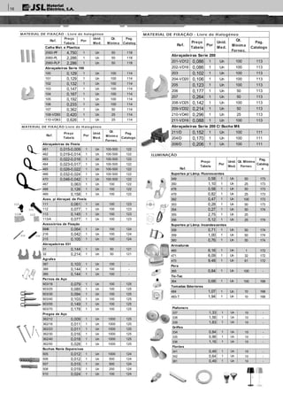 MATERIAL DE FIXAÇÃO Livre de Halogéneo
Ref.
Preço
Tabela
Por
Unid.
Med.
Qt.
Mínima
Fornec.
Pag.
Catalogo
Abraçadeiras de Fivela
461 0,015-0,009 1 Un 100-500 122
462 0,019-0,014 1 Un 100-500 122
463 0,022-0,016 1 Un 100-500 122
464 0,023-0,017 1 Un 100-500 122
465 0,026-0,022 1 Un 100-500 122
466 0,032-0,024 1 Un 100-500 122
470 0,046-0,042 1 Un 100-500 122
467 0,063 1 Un 100 122
468 0,126 1 Un 100 122
469 0,158 1 Un 100 122
Aces. p/ Abraçad. de Fivela
111 0,061 1 Un 100 123
112 0,077 1 Un 100 123
113 0,145 1 Un 100 123
113/A 0,077 1 Un 100 123
Acessórios de Fixação
BM6 0,064 1 Un 100 124
216 0,042 1 Un 100 124
215 0,105 1 Un 100 124
Abraçadeiras 031
31 0,144 1 Un 50 121
32 0,214 1 Un 50 121
Agrafes
387 0,103 1 Un 100 -
388 0,144 1 Un 100 -
389 0,144 1 Un 100 -
Pernos de Aço
903/18 0,079 1 Un 100 125
903/25 0,085 1 Un 100 125
903/30 0,094 1 Un 100 125
903/40 0,103 1 Un 100 125
903/55 0,149 1 Un 100 125
903/70 0,178 1 Un 100 125
Pregos de Aço
362/12 0,009 1 Un 1000 125
362/16 0,011 1 Un 1000 125
362/23 0,011 1 Un 1000 125
362/30 0,016 1 Un 1000 125
362/40 0,018 1 Un 1000 125
362/50 0,028 1 Un 1000 125
Buchas Ranie Expansivas
505 0,012 1 Un 1000 124
506 0,012 1 Un 500 124
507 0,015 1 Un 500 124
508 0,019 1 Un 250 124
510 0,024 1 Un 100 124
ILUMINAÇÃO
Ref.
Preço
Tabela
Por
Unid.
Med.
Qt. Mínima
Fornec.
Pag.
Catalog
o
Suportes p/ Lâmp. Fluorescentes
349 0,58 1 Un 50 173
350 1,10 1 Un 25 173
478 0,58 1 Un 50 173
479 0,82 1 Un 25 173
392 0,47 1 Un 100 173
353 0,28 1 Un 50 173
354 0,27 1 Un 50 174
355 2,75 1 Un 25
356 5,12 1 Un 25 174
Suportes p/ Lâmp. Incandescentes
358 0,71 1 Un 50 174
359 1,00 1 Un 50 174
360 0,76 1 Un 50 174
Armaduras
460 6,16 1 Un 1 172
471 6,09 1 Un 32 172
470 9,48 1 Un 61 172
Pera
365 0,84 1 Un 100 -
Tic-Tac
364 0,68 1 Un 100 168
Tomadas Exteriores
484 1,07 1 Un 10 168
483-T 1,94 1 Un 10 168
216215
112
111
113A 113
Plafoniers
337 1,33 1 Un 10 -
338 1,56 1 Un 10 -
339 1,83 1 Un 10 -
Griffes
334 0,84 1 Un 10 -
335 0,96 1 Un 10 -
336 1,16 1 Un 10 -
Florões
341 0,49 1 Un 10 -
342 0,64 1 Un 10 -
381 0,49 1 Un 10 -
MATERIAL DE FIXAÇÀO - Livre de halogéneo
Ref.
Preço
Tabela
Por
Unid.
Med.
Qt.
Mínima
Pag.
Catalog
Calha Met. e Plastica
2060-PF 4,750 1 Un 50 118
2060-PL 2,286 1 Un 50 118
2060-PLP 2,286 1 Un 50 118
Abraçadeiras Serie 100
100 0,129 1 Un 100 114
101 0,129 1 Un 100 114
102 0,132 1 Un 100 114
103 0,147 1 Un 100 114
104 0,167 1 Un 100 114
105 0,192 1 Un 100 114
106 0,233 1 Un 100 114
107 0,362 1 Un 50 114
108-VD50 0,420 1 Un 25 114
110-VD63 0,626 1 Un 25 114
MATERIAL DE FIXAÇÀO - Livre de Halogéneo
Ref.
Preço
Tabela
Por
Unid.
Med.
Qt.
Mínima
Fornec.
Pag.
Catalogo
Abraçadeiras Serie 200
201-VD12 0,086 1 Un 100 113
202-VD16 0,086 1 Un 100 113
203 0,102 1 Un 100 113
204-VD20 0,106 1 Un 100 113
205 0,123 1 Un 100 113
206 0,177 1 Un 50 113
207 0,264 1 Un 50 113
208-VD25 0,142 1 Un 100 113
209-VD32 0,214 1 Un 50 113
210-VD40 0,296 1 Un 25 113
211-VD16 0,088 1 Un 100 113
Abraçadeiras Serie 200 C/ Bucha M6
211/D 0,152 1 Un 100 111
204/D 0,170 1 Un 100 111
208/D 0,206 1 Un 100 111
16
 