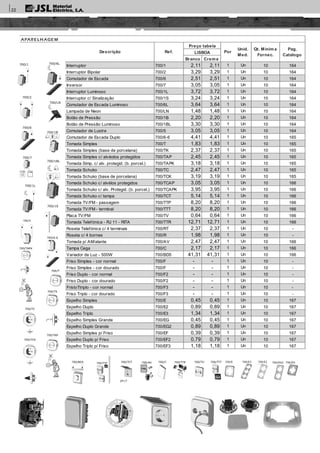 700/TTP
APARELH AGEM
Branco Creme
Interruptor 700/1 2,11 2,11 1 Un 10 164
Interruptor Bipolar 700/2 3,29 3,29 1 Un 10 164
Comutador de Escada 700/6 2,51 2,51 1 Un 10 164
Inversor 700/7 3,05 3,05 1 Un 10 164
Interruptor Luminoso 700/1L 3,72 3,72 1 Un 10 164
Interruptor c/ Sinalização 700/1S 3,24 3,24 1 Un 10 164
Comutador de Escada Luminoso 700/6L 3,64 3,64 1 Un 10 164
Lampada de Neon 700/LN 1,48 1,48 1 Un 10 164
Botão de Pressão 700/1B 2,20 2,20 1 Un 10 164
Botão de Pressão Luminoso 700/1BL 3,30 3,30 1 Un 10 164
Comutador de Lustre 700/5 3,05 3,05 1 Un 10 164
Comutador de Escada Duplo 700/6-6 4,41 4,41 1 Un 10 165
Tomada Simples 700/T 1,83 1,83 1 Un 10 165
Tomada Simples (base de porcelana) 700/TK 2,37 2,37 1 Un 10 165
Tomada Simples c/ alvéolos protegidos 700/TAP 2,45 2,45 1 Un 10 165
Tomada Simp. c/ alv. protegid. (b. porcel.) 700/TAPK 3,18 3,18 1 Un 10 165
Tomada Schuko 700/TC 2,47 2,47 1 Un 10 165
Tomada Schuko (base de porcelana) 700/TCK 3,19 3,19 1 Un 10 165
Tomada Schuko c/ alvélos protegidos 700/TCAP 3,05 3,05 1 Un 10 166
Tomada Schuko c/ alv. Protegid. (b. porcel.) 700/TCAPK 3,95 3,95 1 Un 10 166
Tomada Schuko c/ tampa 700/TCT 5,14 5,14 1 Un 10 166
Tomada TV/FM - passagem 700/TTP 8,20 8,20 1 Un 10 166
Tomada TV/FM - terminal 700/TTT 8,20 8,20 1 Un 10 166
Placa TV/FM 700/TV 0,64 0,64 1 Un 10 166
Tomada Telefónica - RJ 11 - RITA 700/TTR 12,71 12,71 1 Un 10 166
Roseta Telefónica c/ 4 terminais 700/RT 2,37 2,37 1 Un 10 -
Roseta c/ 4 bornes 700/R 1,98 1,98 1 Un 10 -
Tomada p/ Altifalante 700/AV 2,47 2,47 1 Un 10 166
Tampa Cega 700/C 2,17 2,17 1 Un 10 166
Variador de Luz - 500W 700/BD5 41,31 41,31 1 Un 10 166
Friso Simples - cor normal 700/F - - 1 Un 10 -
Friso Simples - cor dourado 700/F - - 1 Un 10 -
Friso Duplo - cor normal 700/F2 - - 1 Un 10 -
Friso Duplo - cor dourado 700/F2 - - 1 Un 10 -
FristoTtriplo - cor normal 700/F3 - - 1 Un 10 -
Friso Triplo - cor dourado 700/F3 - - 1 Un 10 -
Espelho Simples 700/E 0,45 0,45 1 Un 10 167
Espelho Duplo 700/E2 0,89 0,89 1 Un 10 167
Espelho Triplo 700/E3 1,34 1,34 1 Un 10 167
Espelho Simples Grande 700/EG 0,45 0,45 1 Un 10 167
Espelho Duplo Grande 700/EG2 0,89 0,89 1 Un 10 167
Espelho Simples p/ Friso 700/EF 0,39 0,39 1 Un 10 167
Espelho Duplo p/ Friso 700/EF2 0,79 0,79 1 Un 10 167
Espelho Triplo p/ Friso 700/EF3 1,18 1,18 1 Un 10 167
Qt. Mínima
Fornec.
Pag.
Catalogo
LISBOADescrição Ref.
Preço tabela
Por
Unid.
Med.
700/1L

700/6L

700/1
700/2
700/7
700/LN

700/1BL


700/1B
 
700/1S
700/6
700/5
700/TC
700/TCK
700/T
700/TAPK
 700/TK
700/TAP

700/6-6
700/TV700/AV




700/C700/BD5 700/TTT700/TTR700/TCT
2P+T
700/E 700/E2700/E3 700/EG700/EG2
22
 