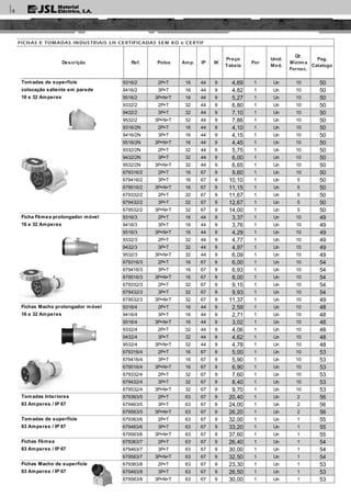 FICHAS E TOMADAS INDUSTRIAIS LH CERTIFICADAS SEM KO e CERTIF
Descrição Ref. Polos Amp. IP IK
Preço
Tabela
Por
Unid.
Med.
Qt.
Mínima
Fornec.
Pag.
Catalogo
Tomadas de superficie 9316/2 2P+T 16 44 9 4,69 1 Un 10 50
colocação saliente em parede 9416/2 3P+T 16 44 9 4,82 1 Un 10 50
16 e 32 Amperes 9516/2 3P+N+T 16 44 9 5,27 1 Un 10 50
9332/2 2P+T 32 44 9 6,80 1 Un 10 50
9432/2 3P+T 32 44 9 7,10 1 Un 10 50
9532/2 3P+N+T 32 44 9 7,86 1 Un 10 50
9316/2N 2P+T 16 44 9 4,10 1 Un 10 50
9416/2N 3P+T 16 44 9 4,15 1 Un 10 50
9516/2N 3P+N+T 16 44 9 4,45 1 Un 10 50
9332/2N 2P+T 32 44 9 5,75 1 Un 10 50
9432/2N 3P+T 32 44 9 6,00 1 Un 10 50
9532/2N 3P+N+T 32 44 9 6,65 1 Un 10 50
679316/2 2P+T 16 67 9 9,60 1 Un 10 50
679416/2 3P+T 16 67 9 10,10 1 Un 5 50
679516/2 3P+N+T 16 67 9 11,15 1 Un 5 50
679332/2 2P+T 32 67 9 11,67 1 Un 5 50
679432/2 3P+T 32 67 9 12,67 1 Un 5 50
679532/2 3P+N+T 32 67 9 14,00 1 Un 5 50
Ficha Fêmea prolongador móvel 9316/3 2P+T 16 44 9 3,37 1 Un 10 49
16 e 32 Amperes 9416/3 3P+T 16 44 9 3,76 1 Un 10 49
9516/3 3P+N+T 16 44 9 4,29 1 Un 10 49
9332/3 2P+T 32 44 9 4,77 1 Un 10 49
9432/3 3P+T 32 44 9 4,97 1 Un 10 49
9532/3 3P+N+T 32 44 9 6,09 1 Un 10 49
679316/3 2P+T 16 67 9 6,00 1 Un 10 54
679416/3 3P+T 16 67 9 6,93 1 Un 10 54
679516/3 3P+N+T 16 67 9 8,00 1 Un 10 54
679332/3 2P+T 32 67 9 9,15 1 Un 10 54
679432/3 3P+T 32 67 9 9,93 1 Un 10 54
679532/3 3P+N+T 32 67 9 11,37 1 Un 10 49
Fichas Macho prolongador móvel 9316/4 2P+T 16 44 9 2,59 1 Un 10 48
16 e 32 Amperes 9416/4 3P+T 16 44 9 2,71 1 Un 10 48
9516/4 3P+N+T 16 44 9 3,02 1 Un 10 48
9332/4 2P+T 32 44 9 4,06 1 Un 10 48
9432/4 3P+T 32 44 9 4,62 1 Un 10 48
9532/4 3P+N+T 32 44 9 4,78 1 Un 10 48
679316/4 2P+T 16 67 9 5,00 1 Un 10 53
679416/4 3P+T 16 67 9 5,90 1 Un 10 53
679516/4 3P+N+T 16 67 9 6,90 1 Un 10 53
679332/4 2P+T 32 67 9 7,60 1 Un 10 53
679432/4 3P+T 32 67 9 8,40 1 Un 10 53
679532/4 3P+N+T 32 67 9 9,70 1 Un 10 53
Tomadas Interiores 679363/5 2P+T 63 67 9 20,40 1 Un 2 56
63 Amperes / IP 67 679463/5 3P+T 63 67 9 24,00 1 Un 2 56
679563/5 3P+N+T 63 67 9 26,20 1 Un 2 56
Tomadas de superfície 679363/6 2P+T 63 67 9 32,00 1 Un 1 55
63 Amperes / IP 67 679463/6 3P+T 63 67 9 33,20 1 Un 1 55
679563/6 3P+N+T 63 67 9 37,60 1 Un 1 55
Fichas Fêmea 679363/7 2P+T 63 67 9 26,40 1 Un 1 54
63 Amperes / IP 67 679463/7 3P+T 63 67 9 30,00 1 Un 1 54
679563/7 3P+N+T 63 67 9 32,50 1 Un 1 54
Fichas Macho de superfície 679363/8 2P+T 63 67 9 23,30 1 Un 1 53
63 Amperes / IP 67 679463/8 3P+T 63 67 9 26,50 1 Un 1 53
679563/8 3P+N+T 63 67 9 30,00 1 Un 1 53
6
 