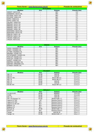 Flavio Xavier – www.flaviocursos.com.br Pressão de combustível
Flavio Xavier – www.flaviocursos.com.br Pressão de combustível
MITSUBISHI
Modelos Ano Sistema Pressão (bar)
3000GT / 6G72-3.0L - MFI 2,5
DIAMANTE / 6G72-3.0L - MFI 2,5
ECLIPSE / 4G37-1.8L - MFI 2,7
ECLIPSE / 4G63-2.0L - MFI 2,7
EXPO / 4G64-2.4L - MFI 2,7
EXPO / 4G93-1.8L - MFI 2,7
GALANT / 4G63-2.0L - MFI 2,7
MIRAGE / 4G15-1.5L - MFI 2,7
MIRAGE / 4G15-1.5L - MFI 2,7
MIRAGE / 4G61-1.6L - MFI 2,7
MIRAGE / 4G93-1.8L - MFI 2,7
MONTERO / 6G72-3.0L - MFI 2,7
MONTERO / 6G74-3.5L - MFI 2,7
PRECIS / G4DJ-1.5L - MFI 2,7
PRECIS / G4DJ-1.5L - MFI 2,8
TRUCK / 4G64-2.4L - MFI 2,7
TRUCK / 4G72-3.0L - MFI 2,7
NISSAN
Modelos Ano Sistema Pressão (bar)
240SX / KA24DE-2.4L - MFI 3
300ZX / VG30DE-3.0L - MFI 3
ALTIMA / KA24DE-2.4L - MFI 3
MAXIMA / VG30E-3.0L - MFI 3
PATHFINDER / VG30E-3.0L - MFI 3
PICK-UP / KA24E-2.4L - MFI 3
PICK-UP / VG30E-3.0L - MFI 3
QUEST / VG30E-3.0L - MFI 3
SENTRA / GA16DE-1.6L - MFI 3
SENTRA / SRD20DE-2.0L - MFI 3
STANZA / KA24E-2.4L - MFI 3
PEUGEOT
Modelos Ano Sistema Pressão (bar)
306 1.8 94-98 IAW 8P 2,3 a 2,7
306 2.0 94-98 IAW 8P 2,3 a 2,7
306 2.0 16V 93-97 Bosch MP 3.2 2,3 a 2,7
405 1.8 93-97 Bosch MP 5.1 2,3 a 2,7
405 1.8 93-98 IAW 8P 2,3 a 2,7
405 2.0 93-98 IAW 8P 2,3 a 2,7
405 Mi 16V 93-97 Bosch MP 3.2 2,3 a 2,7
RENAULT
Modelos Ano Sistema Pressão (bar)
19 16V/19 RT 94-96 BENDIX 2,4 a 2,6
19 RN 94-96 IAW G8 2,4 a 2,6
Clio 1.6 94-96 IAW G8 0,9 a 1,1
Clio 1.6/ Express 1.6 97-00 BOSCH MA 1.7 0,9 a 1,1
Laguna 2.0 16V >97 Siemens Fenix 5 2,3 a 2,7
Laguna 2.0 16V 98-> Siemens Fenix 5 2,3 a 2,7
Laguna 3.0 V6 12V 95-> Siemens Fenix 5 2,3 a 2,7
Megane 1.6 96-> Siemens Fenix 5 2,3 a 2,7
Megane 2.0 98-> Siemens Fenix 5 2,3 a 2,7
Renault 19 97-99 BOSCH MA 1.7 0,9 a 1,1
Scenic 2.0 98-> Siemens Fenix 5 2,3 a 2,7
Twingo 94-96 IAW 6R 20 0,9 a 1,1
Twingo 1.6 97-99 BOSCH MA 1.7 0,9 a 1,1
 