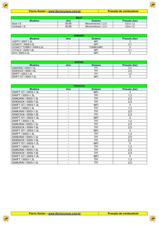 Flavio Xavier – www.flaviocursos.com.br Pressão de combustível
Flavio Xavier – www.flaviocursos.com.br Pressão de combustível
SEAT
Modelos Ano Sistema Pressão (bar)
Ibiza 1.8 95-99 Monomotronic 1.2.3 0,8 a 1,2
Córdoba 1.8 95-99 Monomotronic 1.2.3 0,8 a 1,2
SUBARU
Modelos Ano Sistema Pressão (bar)
JUSTY / 0007-1.2L - MFI 3
LEGACY / 0006-2.2L - MFI 2,7
LEGACY TURBO / 0006-2.2L - TURBO-MFI 3
LOYALE / 0008-1.8L - MFI 3,1
SVX / 0003-3.3L - MFI 3
SUZUKI
Modelos Ano Sistema Pressão (bar)
SAMURAI / 0003-1.3L - TFI 2,5
SIDEKICK / 0000-1.6L - TFI 2,5
SWIFT / 0003-1.3L - TFI 1,2
SWIFT GT / 0003-1.3L - MFI 3
TOYOTA
Modelos Ano Sistema Pressão (bar)
SWIFT GT / 0003-1.3L - MFI 3
SWIFT / 0003-1.3L - TFI 1,2
SAMURAI / 0003-1.3L - TFI 2,5
SIDEKICK / 0000-1.6L - TFI 2,5
SWIFT GT / 0003-1.3L - MFI 3
SWIFT / 0003-1.3L - TFI 1,2
SAMURAI / 0003-1.3L - TFI 2,5
SIDECICK / 0000-1.6L - TFI 2,5
SWIFT GT / 0003-1.3L - MFI 3
SWIFT / 0003-1.3L - TFI 1,2
SAMURAI / 0003-1.3L - TFI 2,5
SIDEKICK / 0000-1.6L - TFI 2,5
SWIFT GT / 0003-1.3L - MFI 3
SWIFT / 0003-1.3L - TFI 1,2
SAMURAI / 0003-1.3L - TFI 2,5
SIDEKICK / 0000-1.6L - TFI 2,5
SWIFT GT / 0003-1.3L - MFI 3
SWIFT / 0003-1.3L - TFI 1,2
SAMURAI / 0003-1.3L - TFI 2,5
SIDEKICK / 0000-1.6L - TFI 2,5
SWIFT GT / 0003-1.3L - MFI 3
SWIFT / 0003-1.3L - TFI 1,2
SAMURAI / 0003-1.3L - TFI 2,5
 