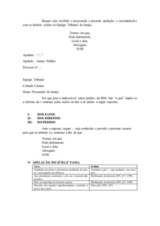 Requer seja recebida e processada a presente apelação, e encaminhadas
com as inclusas razões ao Egrégio Tribunal de Justiça.
Termos em que,
Pede deferimento.
Local e data.
Advogado
OAB
Apelante – “...”
Apelada – Justiça Pública
Processo nº ...
Egrégio Tribunal
Colenda Câmara
Douto Procurador de Justiça
Em que pese o indiscutível saber jurídico do MM. Juiz “a quo” impõe-se
a reforma da r. sentença pelas razões de fato e de direito a seguir expostas.
I- DOS FATOS
II- DOS DIREITOS
III- DO PEDIDO
Ante o exposto, requer ... seja conhecido e provido o presente recurso
para que se reforme a r. sentença a fim de que...
Termos em que,
Pede deferimento.
Local e data.
Advogado
OAB
APELAÇÃO DO JÚRI (2ª FASE):
Tese: Pedido:
Nulidade posterior a pronúncia (nulidade do júri,
ex. cerceamento de defesa);
Anulado o júri + seja realizado um novo
júri;
Juiz presidente contrariou a lei ou a decisão dos
jurados;
Retificação da decisão (593, §1º, CPP).
Erro ou injustiça no tocante a pena; Retificação da decisão (593, §2º, CPP).
Decisão dos jurados manifestamente contrária a
prova dos autos
Novo júri (593, §3º)
 
