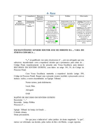 4- Rese
Peça Competência Momento
processual e
hipóteses
Teses Pedidos Observações
RESE-
pronúncia e
desclassificação
Interposição:
Juiz da Vara do
Júri.
Razões: TJ
Pronúncia As mesmas dos
memoriais, ou seja,
nulidade, extinção da
punibilidade,
impronúncia (414, CPP,
não há prova da
materialidade OU
existência de indícios
suficientes de autoria ou
de participação),
absolvição sumária *
(415, CPP – olhar as
hipóteses) e
desclassificação (419,
CPP) [5 itens].
Relacionados a tese. A
eloquência acusatória pode
ser alegada no RESE da
pronúncia (já houve
sentença).
Cuidado: Deve citar o
artigo 589 na petição de
interposição (juízo de
retratação).
Cuidado 2 *: Se o sujeito
alega inimputabilidade e
outra tese e não comprova
a segunda tese = pronúncia
(os jurados vão decidir se
ele estava em legitima
defesa ou não), se
reconhece a
inimputabilidade, nãopode
avaliar se houve legítima
defesa.
EXCELENTÍSSIMO SENHOR DOUTOR JUIZ DE DIREITO DA ... VARA DO
JÚRI DA COMARCA ...
“...”, já qualificado nos autos do processo nº ..., por seu advogado que esta
subscreve, inconformado com a respeitável decisão que o pronunciou pelo crime de ...
Código Penal, respeitosamente se faz presente ante Vossa Excelência para interpor
RECURSOS EM SENTIDO ESTRITO, com fulcro no artigo 581, IV, do Código de
Processo Penal.
Caso Vossa Excelência mantenha a respeitável decisão (artigo 589,
Código de Processo Penal). Requer seja o presente recurso recebido e processado com as
inclusas razões, a serem encaminhadas ao Egrégio Tribunal.
Nestes termos, pede deferimento.
Local, Data.
Advogado
OAB
RAZÕES DE RECURSO EM SENTIDO ESTRITO
Recorrente: “...”
Recorrida: Justiça Pública
Processo nº ...
Egrégio Tribunal de Justiça do Estado ...
Colenda câmara,
Douta procuradoria.
Em que pese o indiscutível saber jurídico do douto magistrado “a quo”,
merece ser reformada sua decisão, pelas razões de fato e de Direito, a segui expostas.
 