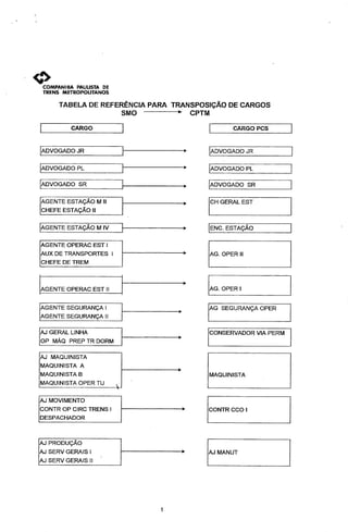 Tabela de referencia para transposição de cargos
