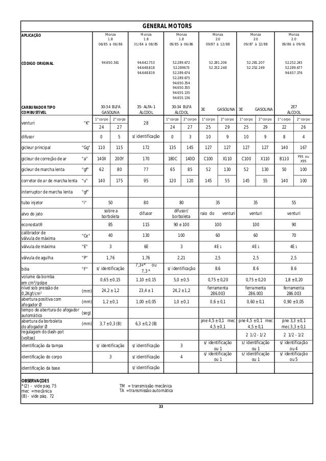 carburador - Carburador Brosol H30-34 Blfa Tabela-de-regulagem-de-carburadores-marca-brosol-33-638