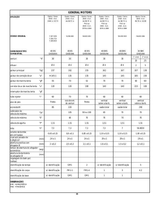 carburador - Carburador Brosol H30-34 Blfa Tabela-de-regulagem-de-carburadores-marca-brosol-35-638