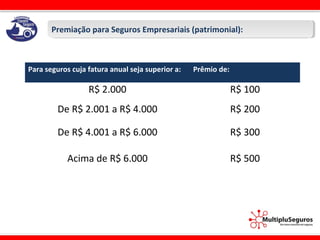 Premiação para Seguros Empresariais (patrimonial):Premiação para Seguros Empresariais (patrimonial):
Para seguros cuja fatura anual seja superior a: Prêmio de:
R$ 2.000 R$ 100
De R$ 2.001 a R$ 4.000 R$ 200
De R$ 4.001 a R$ 6.000 R$ 300
Acima de R$ 6.000 R$ 500
 