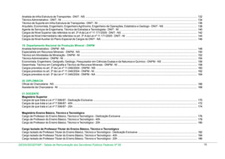 Analista de Infra-Estrutura de Transportes - DNIT - NS .....................................................................................................................................................
Técnico Administrativo - DNIT - NI .....................................................................................................................................................................................
Técnico de Suporte em Infra-Estrutura de Transportes - DNIT - NI ....................................................................................................................................
Arquiteto, Economista, Engenheiro, Engenheiro Agrônomo, Engenheiro de Operações, Estatístico e Geólogo - DNIT - NS ............................................
Agente de Serviços de Engenharia, Técnico de Estradas e Tecnologista - DNIT - NI ........................................................................................................
Cargos de Nível Superior não referidos no art. 3º-A da Lei nº 11.171/2005 - DNIT - NS .....................................................................................................
Cargos de Nível Intermediário não referidos no art. 3º-A da Lei nº 11.171/2005 - DNIT - NI ...............................................................................................
Cargos de Nível Auxiliar do Plano Especial de Cargos do DNIT - NA ................................................................................................................................

132
134
136
138
140
142
144
146

19. Departamento Nacional de Produção Mineral - DNPM
Analista Administrativo - DNPM - NS ................................................................................................................................................................................
Especialista em Recursos Minerais - DNPM - NS ............................................................................................................................................................
Técnico em Atividades de Mineração - DNPM - NI ............................................................................................................................................................
Técnico Administrativo - DNPM - NI ..................................................................................................................................................................................
Economista, Engenheiro, Geógrafo, Geólogo, Pesquisador em Ciências Exatas e da Natureza e Químico - DNPM - NS ...............................................
Desenhista, Técnico em Cartografia e Técnico de Recursos Minerais - DNPM - NI ..........................................................................................................
Cargos previstos no art. 3º da Lei nº 11.046/2004 - DNPM - NS .......................................................................................................................................
Cargos previstos no art. 3º da Lei nº 11.046/2004 - DNPM - NI .........................................................................................................................................
Cargos previstos no art. 3º da Lei nº 11.046/2004 - DNPM - NA .......................................................................................................................................

148
150
152
154
156
158
160
162
164

20. DIPLOMACIA
Oficial de Chancelaria - NS ............................................................................................................................................................................................... 166
Assistente de Chancelaria - NI ......................................................................................................................................................................................... 168
21. DOCENTE
Magistério Superior
Cargos de que trata a Lei nº 7.596/87 - Dedicação Exclusiva ........................................................................................................................................... 170
Cargos de que trata a Lei nº 7.596/87 - 40h ...................................................................................................................................................................... 172
Cargos de que trata a Lei nº 7.596/87 - 20h ...................................................................................................................................................................... 174
Magistério Ensino Básico, Técnico e Tecnológico
Cargo de Professor do Ensino Básico, Técnico e Tecnológico - Dedicação Exclusiva ...................................................................................................... 176
Cargo de Professor do Ensino Básico, Técnico e Tecnológico - 40h ................................................................................................................................. 178
Cargo de Professor do Ensino Básico, Técnico e Tecnológico - 20h ................................................................................................................................. 180
Cargo Isolado de Professor Titular do Ensino Básico, Técnico e Tecnológico
Cargo Isolado de Professor Titular do Ensino Básico, Técnico e Tecnológico - Dedicação Exclusiva ............................................................................... 182
Cargo Isolado de Professor Titular do Ensino Básico, Técnico e Tecnológico - 40h .......................................................................................................... 184
Cargo Isolado de Professor Titular do Ensino Básico, Técnico e Tecnológico - 20h .......................................................................................................... 186
DESIN/SEGEP/MP - Tabela de Remuneração dos Servidores Públicos Federais Nº 58

10

 