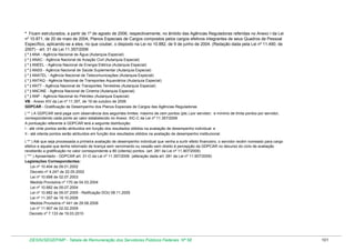* Ficam estruturados, a partir de 1º de agosto de 2006, respectivamente, no âmbito das Agências Reguladoras referidas no Anexo I da Lei
nº 10.871, de 20 de maio de 2004, Planos Especiais de Cargos compostos pelos cargos efetivos integrantes de seus Quadros de Pessoal
Específico, aplicando-se a eles, no que couber, o disposto na Lei no 10.882, de 9 de junho de 2004. (Redação dada pela Lei nº 11.490, de
2007) - art. 31 da Lei 11.357/2006
( * ) ANA - Agência Nacional de Água (Autarquia Especial)
( * ) ANAC - Agência Nacional de Aviação Civil (Autarquia Especial)
( * ) ANEEL - Agência Nacional de Energia Elétrica (Autarquia Especial)
( * ) ANSS - Agência Nacional de Saúde Suplementar (Autarquia Especial)
( * ) ANATEL - Agência Nacional de Telecomunicações (Autarquia Especial)
( * ) ANTAQ - Agência Nacional de Transportes Aquaviários (Autarquia Especial)
( * ) ANTT - Agência Nacional de Transportes Terrestres (Autarquia Especial)
( * ) ANCINE - Agência Nacional de Cinema (Autarquia Especial)
( * ) ANP - Agência Nacional do Petróleo (Autarquia Especial)
VB - Anexo XIV da Lei nº 11.357, de 19 de outubro de 2006
GDPCAR - Gratificação de Desempenho dos Planos Especiais de Cargos das Agências Reguladoras
( ** ) A GDPCAR será paga com observância dos seguintes limites: máximo de cem pontos (pts.) por servidor; e mínimo de trinta pontos por servidor,
correspondendo cada ponto ao valor estabelecido no Anexo XIC-C da Lei nº 11.357/2006
A pontuação referente à GDPCAR terá a seguinte distribuição:
I - até vinte pontos serão atribuídos em função dos resultados obtidos na avaliação de desempenho individual; e
II - até oitenta pontos serão atribuídos em função dos resultados obtidos na avaliação de desempenho institucional.
( ** ) Até que seja processada a primeira avaliação de desempenho individual que venha a surtir efeito financeiro, o servidor recém nomeado para cargo
efetivo e aquele que tenha retornado de licença sem vencimento ou cessão sem direito à percepção da GDPCAR no decurso do ciclo de avaliação
receberão a gratificação no valor correspondente a 80 (oitenta) pontos. (art. 281 da Lei nº 11.907/2009)
( *** ) Aposentado - GDPCAR art. 31-O da Lei nº 11.357/2006 (alteração dada art. 281 da Lei nº 11.907/2009)
Legislações Correspondentes:
Lei nº 10.404 de 09.01.2002
Decreto nº 4.247 de 22.05.2002
Lei nº 10.698 de 02.07.2003
Medida Provisória nº 170 de 04.03.2004
Lei nº 10.882 de 09.07.2004
Lei nº 10.882 de 09.07.2005 - Retificação DOU 08.11.2005
Lei nº 11.357 de 19.10.2006
Medida Provisória nº 441 de 29.08.2008
Lei nº 11.907 de 02.02.2009
Decreto nº 7.133 de 19.03.2010

DESIN/SEGEP/MP - Tabela de Remuneração dos Servidores Públicos Federais Nº 58

101

 
