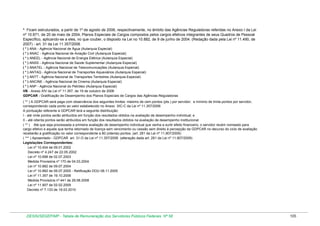* Ficam estruturados, a partir de 1º de agosto de 2006, respectivamente, no âmbito das Agências Reguladoras referidas no Anexo I da Lei
nº 10.871, de 20 de maio de 2004, Planos Especiais de Cargos compostos pelos cargos efetivos integrantes de seus Quadros de Pessoal
Específico, aplicando-se a eles, no que couber, o disposto na Lei no 10.882, de 9 de junho de 2004. (Redação dada pela Lei nº 11.490, de
2007) - art. 31 da Lei 11.357/2006
( * ) ANA - Agência Nacional de Água (Autarquia Especial)
( * ) ANAC - Agência Nacional de Aviação Civil (Autarquia Especial)
( * ) ANEEL - Agência Nacional de Energia Elétrica (Autarquia Especial)
( * ) ANSS - Agência Nacional de Saúde Suplementar (Autarquia Especial)
( * ) ANATEL - Agência Nacional de Telecomunicações (Autarquia Especial)
( * ) ANTAQ - Agência Nacional de Transportes Aquaviários (Autarquia Especial)
( * ) ANTT - Agência Nacional de Transportes Terrestres (Autarquia Especial)
( * ) ANCINE - Agência Nacional de Cinema (Autarquia Especial)
( * ) ANP - Agência Nacional do Petróleo (Autarquia Especial)
VB - Anexo XIV da Lei nº 11.357, de 19 de outubro de 2006
GDPCAR - Gratificação de Desempenho dos Planos Especiais de Cargos das Agências Reguladoras
( ** ) A GDPCAR será paga com observância dos seguintes limites: máximo de cem pontos (pts.) por servidor; e mínimo de trinta pontos por servidor,
correspondendo cada ponto ao valor estabelecido no Anexo XIC-C da Lei nº 11.357/2006
A pontuação referente à GDPCAR terá a seguinte distribuição:
I - até vinte pontos serão atribuídos em função dos resultados obtidos na avaliação de desempenho individual; e
II - até oitenta pontos serão atribuídos em função dos resultados obtidos na avaliação de desempenho institucional.
( ** ) Até que seja processada a primeira avaliação de desempenho individual que venha a surtir efeito financeiro, o servidor recém nomeado para
cargo efetivo e aquele que tenha retornado de licença sem vencimento ou cessão sem direito à percepção da GDPCAR no decurso do ciclo de avaliação
receberão a gratificação no valor correspondente a 80 (oitenta) pontos. (art. 281 da Lei nº 11.907/2009)
( *** ) Aposentado - GDPCAR art. 31-O da Lei nº 11.357/2006 (alteração dada art. 281 da Lei nº 11.907/2009)
Legislações Correspondentes:
Lei nº 10.404 de 09.01.2002
Decreto nº 4.247 de 22.05.2002
Lei nº 10.698 de 02.07.2003
Medida Provisória nº 170 de 04.03.2004
Lei nº 10.882 de 09.07.2004
Lei nº 10.882 de 09.07.2005 - Retificação DOU 08.11.2005
Lei nº 11.357 de 19.10.2006
Medida Provisória nº 441 de 29.08.2008
Lei nº 11.907 de 02.02.2009
Decreto nº 7.133 de 19.03.2010

DESIN/SEGEP/MP - Tabela de Remuneração dos Servidores Públicos Federais Nº 58

105

 