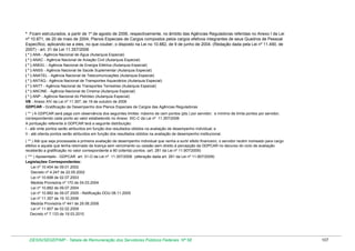 * Ficam estruturados, a partir de 1º de agosto de 2006, respectivamente, no âmbito das Agências Reguladoras referidas no Anexo I da Lei
nº 10.871, de 20 de maio de 2004, Planos Especiais de Cargos compostos pelos cargos efetivos integrantes de seus Quadros de Pessoal
Específico, aplicando-se a eles, no que couber, o disposto na Lei no 10.882, de 9 de junho de 2004. (Redação dada pela Lei nº 11.490, de
2007) - art. 31 da Lei 11.357/2006
( * ) ANA - Agência Nacional de Água (Autarquia Especial)
( * ) ANAC - Agência Nacional de Aviação Civil (Autarquia Especial)
( * ) ANEEL - Agência Nacional de Energia Elétrica (Autarquia Especial)
( * ) ANSS - Agência Nacional de Saúde Suplementar (Autarquia Especial)
( * ) ANATEL - Agência Nacional de Telecomunicações (Autarquia Especial)
( * ) ANTAQ - Agência Nacional de Transportes Aquaviários (Autarquia Especial)
( * ) ANTT - Agência Nacional de Transportes Terrestres (Autarquia Especial)
( * ) ANCINE - Agência Nacional de Cinema (Autarquia Especial)
( * ) ANP - Agência Nacional do Petróleo (Autarquia Especial)
VB - Anexo XIV da Lei nº 11.357, de 19 de outubro de 2006
GDPCAR - Gratificação de Desempenho dos Planos Especiais de Cargos das Agências Reguladoras
( ** ) A GDPCAR será paga com observância dos seguintes limites: máximo de cem pontos (pts.) por servidor; e mínimo de trinta pontos por servidor,
correspondendo cada ponto ao valor estabelecido no Anexo XIC-C da Lei nº 11.357/2006
A pontuação referente à GDPCAR terá a seguinte distribuição:
I - até vinte pontos serão atribuídos em função dos resultados obtidos na avaliação de desempenho individual; e
II - até oitenta pontos serão atribuídos em função dos resultados obtidos na avaliação de desempenho institucional.
( ** ) Até que seja processada a primeira avaliação de desempenho individual que venha a surtir efeito financeiro, o servidor recém nomeado para cargo
efetivo e aquele que tenha retornado de licença sem vencimento ou cessão sem direito à percepção da GDPCAR no decurso do ciclo de avaliação
receberão a gratificação no valor correspondente a 80 (oitenta) pontos. (art. 281 da Lei nº 11.907/2009)
( *** ) Aposentado - GDPCAR art. 31-O da Lei nº 11.357/2006 (alteração dada art. 281 da Lei nº 11.907/2009)
Legislações Correspondentes:
Lei nº 10.404 de 09.01.2002
Decreto nº 4.247 de 22.05.2002
Lei nº 10.698 de 02.07.2003
Medida Provisória nº 170 de 04.03.2004
Lei nº 10.882 de 09.07.2004
Lei nº 10.882 de 09.07.2005 - Retificação DOU 08.11.2005
Lei nº 11.357 de 19.10.2006
Medida Provisória nº 441 de 29.08.2008
Lei nº 11.907 de 02.02.2009
Decreto nº 7.133 de 19.03.2010

DESIN/SEGEP/MP - Tabela de Remuneração dos Servidores Públicos Federais Nº 58

107

 