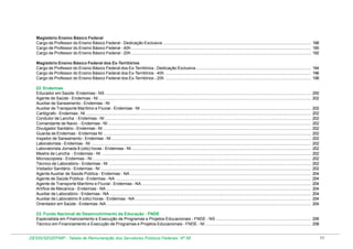 Magistério Ensino Básico Federal
Cargo de Professor do Ensino Básico Federal - Dedicação Exclusiva .............................................................................................................................. 188
Cargo de Professor do Ensino Básico Federal - 40h ......................................................................................................................................................... 190
Cargo de Professor do Ensino Básico Federal - 20h ......................................................................................................................................................... 192
Magistério Ensino Básico Federal dos Ex-Territórios
Cargo de Professor do Ensino Básico Federal dos Ex-Territórios - Dedicação Exclusiva .................................................................................................. 194
Cargo de Professor do Ensino Básico Federal dos Ex-Territórios - 40h ............................................................................................................................ 196
Cargo de Professor do Ensino Básico Federal dos Ex-Territórios - 20h ............................................................................................................................ 198
22. Endemias
Educador em Saúde -Endemias - NS ...............................................................................................................................................................................
Agente de Saúde - Endemias - NI .....................................................................................................................................................................................
Auxiliar de Saneamento - Endemias - NI
Auxiliar de Transporte Marítimo e Fluvial - Endemias - NI .................................................................................................................................................
Cartógrafo - Endemias - NI ................................................................................................................................................................................................
Condutor de Lancha - Endemias - NI ...............................................................................................................................................................................
Comandante de Navio - Endemias - NI .............................................................................................................................................................................
Divulgador Sanitário - Endemias - NI .................................................................................................................................................................................
Guarda de Endemias - Endemias NI .................................................................................................................................................................................
Inspetor de Saneamento - Endemias - NI ..........................................................................................................................................................................
Laboratorista - Endemias - NI ...........................................................................................................................................................................................
Laboratorista Jornada 8 (oito) horas - Endemias - NI .........................................................................................................................................................
Mestre de Lancha - Endemias - NI ..................................................................................................................................................................................
Microscopista - Endemias - NI ..........................................................................................................................................................................................
Técnico de Laboratório - Endemias - NI ............................................................................................................................................................................
Visitador Sanitário - Endemias - NI ...................................................................................................................................................................................
Agente Auxiliar de Saúde Pública - Endemias - NA ..........................................................................................................................................................
Agente de Saúde Pública - Endemias - NA ......................................................................................................................................................................
Agente de Transporte Marítimo e Fluvial - Endemias - NA ................................................................................................................................................
Artífice de Mecanica - Endemias - NA ..............................................................................................................................................................................
Auxiliar de Laboratório - Endemias - NA ...........................................................................................................................................................................
Auxiliar de Laboratório 8 (oito) horas - Endemias - NA ......................................................................................................................................................
Orientador em Saúde - Endemias -NA ..............................................................................................................................................................................

200
202
202
202
202
202
202
202
202
202
202
202
202
202
202
204
204
204
204
204
204
204

23. Fundo Nacional de Desenvolvimento da Educação - FNDE
Especialista em Financiamento e Execução de Programas e Projetos Educacionais - FNDE - NS ................................................................................. 206
Técnico em Financiamento e Execução de Programas e Projetos Educacionais - FNDE - NI .......................................................................................... 208
DESIN/SEGEP/MP - Tabela de Remuneração dos Servidores Públicos Federais Nº 58

11

 