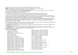 VB - Vencim ento Básico - Anexo VIII-A da Lei nº 11.344/2006 (Anexo XVII da MP 441/2008)
GTEM PCT - Gratificação Tem porária de Atividade de Ciência e Tecnologia - Anexo XXI da MP 441/08
GDACT - G ratificação de Desem penho de Atividade de Ciência e Tecnologia
( * ) A G DACT será paga observado o lim ite m áxim o de cem pontos (pts.) e o m ínim o de trinta pontos por servidor, correspondendo
cada ponto ao valor estabelecido no Anexo VIII-B da MP 441/2008.
A pontuação referente à GDACT será assim distribuída:
I - até vinte pontos serão atribuídos em função dos resultados obtidos na avaliação de desem penho individual; e
II - até oitenta pontos serão atribuídos em função dos resultados obtidos na avaliação de desem penho institucional.
( * ) Até que seja processada a prim eira avaliação de desem penho individual que venha a surtir efeito financeiro, o servidor recém
nom eado para cargo efetivo e aquele que tenha retornado de licença sem vencim ento ou cessão sem direito à percepção da GDACT
no decurso do ciclo de avaliação receberá a gratificação no valor correspondente a oitenta pontos.
Até que seja publicado o ato a que se refere o parágrafo único do art. 19-D da MP 441/08 e processados os resultados da prim eira
avaliação individual e institucional, conform e disposto nesta Lei, todos os servidores que fizerem jus à GDACT deverão percebê-la em
valor correspondente ao últim o percentual recebido a título de G DACT, convertido em pontos que serão m ultiplicados pelo valor
constante Anexo VIII-B da MP 441/2008.
RT - Retribuição por Titulação - servidores de nível superior, portadores de títulos de Doutor, Mestre ou certificado de aperfeiçoam ento
ou de especialização (Aperf./Espec), conform e Anexo XIX da MP 441/2008
( ** ) Aposentado - A G TEMPCT integrará, durante o prazo de vigência de seus efeitos financeiros, os proventos da aposentadoria e
as pensões - art. 58 da MP 441/08
( ** ) Aposentado: G DACT - art. 60-B da MP 2229-43/2001 (redação dada art. 21 §§ 1º e 2º da Lei nº 11.356 de 19.10.06)
( ** ) Aposentado - RT - a RT será considerada no cálculo dos proventos e das pensões som ente se o título, grau ou certificado tiver
sido obtido anteriorm ente à data da inativação (§ 5º art. 55 da MP 441/2008)
Legislações Correspondentes:
Medida Provisória nº 2136-38 de 24.05.2001
Lei nº 8.691 de 28.07.93
Medida Provisória nº 2150-39 de 31.05.2001
Resolução nº 01 de 06.07.94
Medida Provisória nº 2150-40 de 28.06.2001
Resolução nº 02 de 23.11.94
Medida Provisória nº 2150-41 de 27.07.2001
Medida Provisória nº 1.625-39 de 12.12.97
Medida Provisória nº 2150-42 de 24.08.2001
Lei nº 9.625 de 07.04.98
Medida Provisória nº 2229-43 de 06.09.2001
Lei nº 9.638 de 20.05.98
Lei nº 10.331 de 18.12.2001
Decreto nº 2.665 de 10.07.98
Lei nº 10.697 de 02.07.2003
Portaria MARE nº 2.179 de 28.07.98
Lei nº 10.698 de 02.07.2003
Medida Provisória nº 2048-26 de 29.06.2000
Lei nº 10.769 de 19.11.2003
Medida Provisória nº 2048-27 de 28.07.2000
Medida Provisória nº 210 de 31.08.2004
Medida Provisória nº 2048-28 de 28.08.2000
Lei nº 11.094 de 13.01.2005
Medida Provisória nº 2048-29 de 27.09.2000
Medida Provisória nº 295 de 29.05.2006
Medida Provisória nº 2048-30 de 26.10.2000
Medida Provisória nº 302 de 29.06.2006
Medida Provisória nº 2048-31 de 23.11.2000
Lei nº 11.356 de 19.10.2006
Medida Provisória nº 2048-32 de 21.12.2000
Medida Provisória nº 2048-33 de 28.12.2000
Medida Provisória nº 341 de 29.12.2006 art. 8º
Medida Provisória nº 2136-34 de 26.01.2001
Lei nº 11.490 de 20.06.2007
Medida Provisória nº 2136-35 de 23.02.2001
Medida Provisória nº 441 de 29.08.2008
Lei nº 11.907 de 02.02.2009
Decreto nº 3.762 de 05.03.2001
Decreto nº 7.133 de 19.03.2010
Medida Provisória nº 2136-36 de 27.03.2001
Medida Provisória nº 2136-37 de 26.04.2001

DESIN/SEGEP/MP - Tabela de Remuneração dos Servidores Públicos Federais Nº 58

111

 