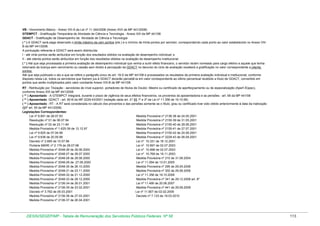 VB - Vencimento Básico - Anexo VIII-A da Lei nº 11.344/2006 (Anexo XVII da MP 441/2008)
GTEMPCT - Gratificação Temporária de Atividade de Ciência e Tecnologia - Anexo XXI da MP 441/08
GDACT - Gratificação de Desempenho de Atividade de Ciência e Tecnologia
( * ) A GDACT será paga observado o limite máximo de cem pontos (pts.) e o mínimo de trinta pontos por servidor, correspondendo cada ponto ao valor estabelecido no Anexo VIIIB da MP 441/2008.
A pontuação referente à GDACT será assim distribuída:
I - até vinte pontos serão atribuídos em função dos resultados obtidos na avaliação de desempenho individual; e
II - até oitenta pontos serão atribuídos em função dos resultados obtidos na avaliação de desempenho institucional.
( * ) Até que seja processada a primeira avaliação de desempenho individual que venha a surtir efeito financeiro, o servidor recém nomeado para cargo efetivo e aquele que tenha
retornado de licença sem vencimento ou cessão sem direito à percepção da GDACT no decurso do ciclo de avaliação receberá a gratificação no valor correspondente a oitenta
pontos.
Até que seja publicado o ato a que se refere o parágrafo único do art. 19-D da MP 441/08 e processados os resultados da primeira avaliação individual e institucional, conforme
disposto nesta Lei, todos os servidores que fizerem jus à GDACT deverão percebê-la em valor correspondente ao último percentual recebido a título de GDACT, convertido em
pontos que serão multiplicados pelo valor constante Anexo VIII-B da MP 441/08.
RT - Retribuição por Titulação - servidores de nível superior, portadores de títulos de Doutor, Mestre ou certificado de aperfeiçoamento ou de especialização (Aperf./Espec),
conforme Anexo XIX da MP 441/2008
( ** ) Aposentado - A GTEMPCT integrará, durante o prazo de vigência de seus efeitos financeiros, os proventos da aposentadoria e as pensões - art. 58 da MP 441/08
( ** ) Aposentado: GDACT - art. 60-B da MP 2229-43/2001 (redação dada art. 21 §§ 1º e 2º da Lei nº 11.356 de 19.10.06)
( ** ) Aposentado - RT - A RT será considerada no cálculo dos proventos e das pensões somente se o título, grau ou certificado tiver sido obtido anteriormente à data da inativação
(§5º art. 55 da MP 441/2008)
Legislações Correspondentes:
Lei nº 8.691 de 28.07.93
Medida Provisória nº 2136-38 de 24.05.2001
Resolução nº 01 de 06.07.94
Medida Provisória nº 2150-39 de 31.05.2001
Resolução nº 02 de 23.11.94
Medida Provisória nº 2150-40 de 28.06.2001
Medida Provisória nº 1.625-39 de 12.12.97
Medida Provisória nº 2150-41 de 27.07.2001
Lei nº 9.625 de 07.04.98
Medida Provisória nº 2150-42 de 24.08.2001
Lei nº 9.638 de 20.05.98
Medida Provisória nº 2229-43 de 06.09.2001
Decreto nº 2.665 de 10.07.98
Lei nº 10.331 de 18.12.2001
Portaria MARE nº 2.179 de 28.07.98
Lei nº 10.697 de 02.07.2003
Medida Provisória nº 2048-26 de 29.06.2000
Lei nº 10.698 de 02.07.2003
Medida Provisória nº 2048-27 de 28.07.2000
Lei nº 10.769 de 19.11.2003
Medida Provisória nº 2048-28 de 28.08.2000
Medida Provisória nº 210 de 31.08.2004
Medida Provisória nº 2048-29 de 27.09.2000
Lei nº 11.094 de 13.01.2005
Medida Provisória nº 2048-30 de 26.10.2000
Medida Provisória nº 295 de 29.05.2006
Medida Provisória nº 2048-31 de 23.11.2000
Medida Provisória nº 302 de 29.06.2006
Medida Provisória nº 2048-32 de 21.12.2000
Lei nº 11.356 de 19.10.2006
Medida Provisória nº 2048-33 de 28.12.2000
Medida Provisória nº 341 de 29.12.2006 art. 8º
Medida Provisória nº 2136-34 de 26.01.2001
Lei nº 11.490 de 20.06.2007
Medida Provisória nº 2136-35 de 23.02.2001
Medida Provisória nº 441 de 29.08.2008
Decreto nº 3.762 de 05.03.2001
Lei nº 11.907 de 02.02.2009
Medida Provisória nº 2136-36 de 27.03.2001
Decreto nº 7.133 de 19.03.2010
Medida Provisória nº 2136-37 de 26.04.2001

DESIN/SEGEP/MP - Tabela de Remuneração dos Servidores Públicos Federais Nº 58

113

 