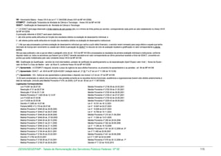 VB - Vencimento Básico - Anexo VIII-A da Lei nº 11.344/2006 (Anexo XVII da MP 441/2008)
GTEMPCT - Gratificação Temporária de Atividade de Ciência e Tecnologia - Anexo XXI da MP 441/08
GDACT - Gratificação de Desempenho de Atividade de Ciência e Tecnologia
( * ) A GDACT será paga observado o limite máximo de cem pontos (pts.) e o mínimo de trinta pontos por servidor, correspondendo cada ponto ao valor estabelecido no Anexo VIII-B
da MP 441/2008.
A pontuação referente à GDACT será assim distribuída:
I - até vinte pontos serão atribuídos em função dos resultados obtidos na avaliação de desempenho individual; e
II - até oitenta pontos serão atribuídos em função dos resultados obtidos na avaliação de desempenho institucional.
( * ) Até que seja processada a primeira avaliação de desempenho individual que venha a surtir efeito financeiro, o servidor recém nomeado para cargo efetivo e aquele que tenha
retornado de licença sem vencimento ou cessão sem direito à percepção da GDACT no decurso do ciclo de avaliação receberá a gratificação no valor correspondente a oitenta
pontos.
Até que seja publicado o ato a que se refere o parágrafo único do art. 19-D da MP 441/08 e processados os resultados da primeira avaliação individual e institucional, conforme
disposto nesta Lei, todos os servidores que fizerem jus à GDACT deverão percebê-la em valor correspondente ao último percentual recebido a título de GDACT, convertido em
pontos que serão multiplicados pelo valor constante Anexo VIII-B da MP 441/08.
GQ - Gratificação de Qualificação - servidor de nível intermediário, portador de certificado de aperfeiçoamento ou de especialização (Aperf./Espec) valor nível I, títulos de Doutor valor de Nível II e Grau de Mestre - valor de Nível III, conforme Anexo XX da MP 441/2008
( ** ) Aposentado - A GTEMPCT integrará, durante o prazo de vigência de seus efeitos financeiros, os proventos da aposentadoria e as pensões - art. 58 da MP 441/08
( ** ) Aposentado: GDACT - art. 60-B da MP 2229-43/2001 (redação dada art. 21 §§ 1º e 2º da Lei nº 11.356 de 19.10.06)
( ** ) Aposentado - GQ - Aplica-se aos aposentados e pensionistas o disposto nos incisos I e II do art. 57 da MP 441/08.
A GQ será considerada no cálculo dos proventos e das pensões somente se os requisitos técnico-funcionais, acadêmicos e organizacionais tiverem sido obtidos anteriormente à
data da inativação. (Incluído pela Medida Provisória nº 479, de 2009) ( § 8º do art. 56 da Lei nº 11.907/2009)
Legislações Correspondentes:
Lei nº 8.691 de 28.07.93
Resolução nº 01 de 06.07.94
Resolução nº 02 de 23.11.94
Medida Provisória nº 1.625-39 de 12.12.97
Lei nº 9.625 de 07.04.98
Lei nº 9.638 de 20.05.98
Decreto nº 2.665 de 10.07.98
Portaria MARE nº 2.179 de 28.07.98
Medida Provisória nº 2048-26 de 29.06.2000
Medida Provisória nº 2048-27 de 28.07.2000
Medida Provisória nº 2048-28 de 28.08.2000
Medida Provisória nº 2048-29 de 27.09.2000
Medida Provisória nº 2048-30 de 26.10.2000
Medida Provisória nº 2048-31 de 23.11.2000
Medida Provisória nº 2048-32 de 21.12.2000
Medida Provisória nº 2048-33 de 28.12.2000
Medida Provisória nº 2136-34 de 26.01.2001
Medida Provisória nº 2136-35 de 23.02.2001
Decreto nº 3.762 de 05.03.2001
Medida Provisória nº 2136-36 de 27.03.2001
Medida Provisória nº 2136-37 de 26.04.2001

Medida Provisória nº 2136-38 de 24.05.2001
Medida Provisória nº 2150-39 de 31.05.2001
Medida Provisória nº 2150-40 de 28.06.2001
Medida Provisória nº 2150-41 de 27.07.2001
Medida Provisória nº 2150-42 de 24.08.2001
Medida Provisória nº 2229-43 de 06.09.2001
Lei nº 10.331 de 18.12.2001
Lei nº 10.697 de 02.07.2003
Lei nº 10.698 de 02.07.2003
Lei nº 10.769 de 19.11.2003
Medida Provisória nº 210 de 31.08.2004
Lei nº 11.094 de 13.01.2005
Medida Provisória nº 295 de 29.05.2006
Medida Provisória nº 302 de 29.06.2006
Lei nº 11.356 de 19.10.2006
Medida Provisória nº 341 de 29.12.2006 art. 8º
Lei nº 11.490 de 20.06.2007
Medida Provisória nº 441 de 29.08.2008
Lei nº 11.907 de 02.02.2009
Medida Provisória nº 479 de 30.12.2009 art. 7º
Decreto nº 7.133 de 19.03.2010

DESIN/SEGEP/MP - Tabela de Remuneração dos Servidores Públicos Federais Nº 58

115

 