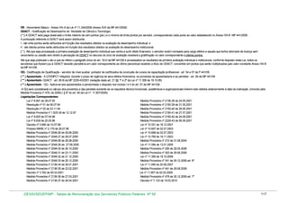 VB - Vencimento Básico - Anexo VIII-A da Lei nº 11.344/2006 (Anexo XVII da MP 441/2008)
GDACT - Gratificação de Desempenho de Atividade de Ciência e Tecnologia
( * ) A GDACT será paga observado o limite máximo de cem pontos (pts.) e o mínimo de trinta pontos por servidor, correspondendo cada ponto ao valor estabelecido no Anexo VIII-B MP 441/2008.
A pontuação referente à GDACT será assim distribuída:
I - até vinte pontos serão atribuídos em função dos resultados obtidos na avaliação de desempenho individual; e
II - até oitenta pontos serão atribuídos em função dos resultados obtidos na avaliação de desempenho institucional.
( * ) Até que seja processada a primeira avaliação de desempenho individual que venha a surtir efeito financeiro, o servidor recém nomeado para cargo efetivo e aquele que tenha retornado de licença sem
vencimento ou cessão sem direito à percepção da GDACT no decurso do ciclo de avaliação receberá a gratificação no valor correspondente a oitenta pontos.
Até que seja publicado o ato a que se refere o parágrafo único do art. 19-D da MP 441/08 e processados os resultados da primeira avaliação individual e institucional, conforme disposto nesta Lei, todos os
servidores que fizerem jus à GDACT deverão percebê-la em valor correspondente ao último percentual recebido a título de GDACT, convertido em pontos que serão multiplicados pelo valor constante Anexo VIII-B
da MP 441/08.
GQ - Gratificação de Qualificação - servidor de nível auxiliar, portador de certificados de conclusão de cursos de capacitação profissional - art. 54 e 57 da P 441/08.
( ** ) Aposentado - A GTEMPCT integrará, durante o prazo de vigência de seus efeitos financeiros, os proventos da aposentadoria e as pensões - art. 58 da MP 441/08
( ** ) Aposentado: GDACT - art. 60-B da MP 2229-43/2001 (redação dada art. 21 §§ 1º e 2º da Lei nº 11.356 de 19.10.06)
( ** ) Aposentado - GQ - Aplica-se aos aposentados e pensionistas o disposto nos incisos I e II do art. 57 da MP 441/08.
A GQ será considerada no cálculo dos proventos e das pensões somente se os requisitos técnico-funcionais, acadêmicos e organizacionais tiverem sido obtidos anteriormente à data da inativação. (Incluído pela
Medida Provisória nº 479, de 2009) ( § 8º do art. 56 da Lei nº 11.907/2009)
Legislações Correspondentes:
Lei nº 8.691 de 28.07.93
Medida Provisória nº 2136-38 de 24.05.2001
Resolução nº 01 de 06.07.94
Medida Provisória nº 2150-39 de 31.05.2001
Resolução nº 02 de 23.11.94
Medida Provisória nº 2150-40 de 28.06.2001
Medida Provisória nº 1.625-39 de 12.12.97
Medida Provisória nº 2150-41 de 27.07.2001
Lei nº 9.625 de 07.04.98
Medida Provisória nº 2150-42 de 24.08.2001
Lei nº 9.638 de 20.05.98
Medida Provisória nº 2229-43 de 06.09.2001
Decreto nº 2.665 de 10.07.98
Lei nº 10.331 de 18.12.2001
Portaria MARE nº 2.179 de 28.07.98
Lei nº 10.697 de 02.07.2003
Medida Provisória nº 2048-26 de 29.06.2000
Lei nº 10.698 de 02.07.2003
Medida Provisória nº 2048-27 de 28.07.2000
Lei nº 10.769 de 19.11.2003
Medida Provisória nº 2048-28 de 28.08.2000
Medida Provisória nº 210 de 31.08.2004
Medida Provisória nº 2048-29 de 27.09.2000
Lei nº 11.094 de 13.01.2005
Medida Provisória nº 2048-30 de 26.10.2000
Medida Provisória nº 295 de 29.05.2006
Medida Provisória nº 2048-31 de 23.11.2000
Medida Provisória nº 302 de 29.06.2006
Medida Provisória nº 2048-32 de 21.12.2000
Lei nº 11.356 de 19.10.2006
Medida Provisória nº 2048-33 de 28.12.2000
Medida Provisória nº 341 de 29.12.2006 art. 8º
Medida Provisória nº 2136-34 de 26.01.2001
Lei nº 11.490 de 20.06.2007
Medida Provisória nº 2136-35 de 23.02.2001
Medida Provisória nº 441 de 29.08.2008
Decreto nº 3.762 de 05.03.2001
Lei nº 11.907 de 02.02.2009
Medida Provisória nº 2136-36 de 27.03.2001
Medida Provisória nº 479 de 30.12.2009 art. 7º
Medida Provisória nº 2136-37 de 26.04.2001
Decreto nº 7.133 de 19.03.2010

DESIN/SEGEP/MP - Tabela de Remuneração dos Servidores Públicos Federais Nº 58

117

 