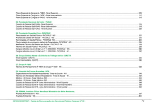Plano Especial de Cargos do FNDE - Nível Superior ......................................................................................................................................................... 210
Plano Especial de Cargos do FNDE - Nível Intermediário .................................................................................................................................................. 212
Plano Especial de Cargos do FNDE - Nível Auxiliar .......................................................................................................................................................... 214
24. Fundação Nacional do Índio - FUNAI
Quadro de Pessoal da FUNAI - Nível Superior .................................................................................................................................................................. 216
Quadro de Pessoal da FUNAI - Nível Intermediário ........................................................................................................................................................... 218
Quadro de Pessoal da FUNAI - Nível Auxiliar .................................................................................................................................................................... 220
25. Fundação Oswaldo Cruz - FIOCRUZ
Pesquisador em Saúde Pública - FIOCRUZ - NS ..............................................................................................................................................................
Analista de Gestão em Saúde - FIOCRUZ - NS ................................................................................................................................................................
Tecnologista em Saúde Pública - FIOCRUZ -NS ...............................................................................................................................................................
Cargo isolado de provimento efetivo de Especialista - FIOCRUZ - NS ...............................................................................................................................
Assistente Técnico de Gestão em Saúde - FIOCRUZ - NI ................................................................................................................................................
Técnico em Saúde Pública - FIOCRUZ - NI .......................................................................................................................................................................
Cargos referidos no art. 28 da Lei nº 11.355/2006 - FIOCRUZ - NS ...................................................................................................................................
Cargos referidos no art. 28 da Lei nº 11.355/2006 - FIOCRUZ - NI ....................................................................................................................................

222
224
224
226
228
228
230
232

26. Grupo-Defesa Aérea e Controle do Tráfego Aéreo - DACTA
Nível Superior - DACTA ..................................................................................................................................................................................................... 234
Nível Intermediário - DACTA .............................................................................................................................................................................................. 236
27. Grupo P-1500
Técnico de Planejamento P-1501 do Grupo P-1500 - NS .................................................................................................................................................. 238
28. Hospital da Forças Armadas - HFA
Especialista em Atividades Hospitalares - Área de Saúde - NS ........................................................................................................................................
Técnico em Atividades Médico-Hospitalares - Área de Saúde - NI ....................................................................................................................................
Médico - 40 horas - Área Médica - NS ..............................................................................................................................................................................
Médico - 20 horas - Área Médica - NS ..............................................................................................................................................................................
Quadro de Pessoal do HFA - Área Administrativa - Nível Superior .....................................................................................................................................
Quadro de Pessoal do HFA - Área Administrativa - Nível Intermediário ..............................................................................................................................
Quadro de Pessoal do HFA - Área Administrativa - Nível Auxiliar ......................................................................................................................................

240
242
244
246
248
250
252

29. IBAMA, Instituto Chico Mendes e Ministério do Meio Ambiente,
Analista Administrativo - NS ............................................................................................................................................................................................. 254
Analista Ambiental - NS .................................................................................................................................................................................................... 254
DESIN/SEGEP/MP - Tabela de Remuneração dos Servidores Públicos Federais Nº 58

12

 