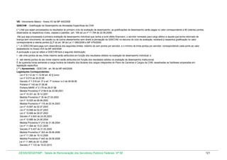 VB - Vencimento Básico - Anexo XV da MP 440/2008
GDECVM - Gratificação de Desempenho de Atividades Específicas da CVM
( * ) Até que sejam processados os resultados do primeiro ciclo de avaliação de desempenho, as gratificações de desempenho serão pagas no valor correspondente a 80 (oitenta) pontos,
observados os respectivos níveis, classes e padrões. (art. 158 da Lei nº 11.784 de 22.09.2008)
Até que seja processada a primeira avaliação de desempenho individual que venha a surtir efeito financeiro, o servidor nomeado para cargo efetivo e aquele que tenha retornado de
licença sem vencimento, de cessão ou de outros afastamentos sem direito à percepção da GDECVM, no decurso do ciclo de avaliação, receberá a respectiva gratificação no valor
correspondente a oitenta pontos (§ 2º do art. 98 da Lei 11.890/2008 e MP 479/2009)
( * ) A GDECVM será paga com observância dos seguintes limites: máximo de cem pontos por servidor; e o mínimo de trinta pontos por servidor, correspondendo cada ponto ao valor
estabelecido no Anexo XVII da MP 440/2008
A pontuação a que se refere a GDECVM terá a seguinte distribuição:
I - até vinte pontos de seu limite máximo serão atribuídos em função dos resultados obtidos na avaliação de desempenho individual; e
II - até oitenta pontos de seu limite máximo serão atribuídos em função dos resultados obtidos na avaliação de desempenho institucional.
É de quarenta horas semanais a carga horária de trabalho dos titulares dos cargos integrantes do Plano de Carreiras e Cargos da CVM, ressalvadas as hipóteses amparadas em
legislação específica.
( ** ) Aposentado - GDECVM - art. 99 da MP 440/2008
Legislações Correspondentes:
Lei nº 8.112 de 11.12.90 art. 40 § único
Lei nº 9.015 de 30.03.95
Decreto nº 1.519 art. 5º e art. 7º incisos I e II de 08.06.95
Portaria nº 145 de 07.06.96
Portaria MARE nº 2.179 de 28.07.98
Medida Provisória nº 2194-6 de 23.08.2001
Lei nº 10.331 de 18.12.2001
Medida Provisória nº 35 de 27.03.2002
Lei nº 10.525 de 06.08.2002
Medida Provisória nº 116 de 02.04.2003
Lei nº 10.697 de 02.07.2003
Lei nº 10.698 de 02.07.2003
Lei nº 10.699 de 09.07.2003
Decreto nº 4.843 de 24.09.2003
Lei nº 10.888 de 24.06.2004
Medida Provisória nº 210 de 31.08.2004
Lei nº 11.094 de 13.01.2005
Decreto nº 5.407 de 31.03.2005
Medida Provisória nº 302 de 29.06.2006
Lei nº 11.356 de 19.10.2006
Medida Provisória nº 440 de 29.08.2008
Lei nº 11.890 de 24.12.2008
Decreto nº 7.133 de 19.03.2010

DESIN/SEGEP/MP - Tabela de Remuneração dos Servidores Públicos Federais Nº 58

121

 