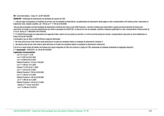 VB - Vencimento Básico - Anexo XV da MP 440/2008
GDASCVM - Gratificação de Desempenho de Atividades de Suporte da CVM
( * ) Até que sejam processados os resultados do primeiro ciclo de avaliação de desempenho, as gratificações de desempenho serão pagas no valor correspondente a 80 (oitenta) pontos, observados os
respectivos níveis, classes e padrões. (art. 158 da Lei nº 11.784 de 22.09.2008)
Até que seja processada a primeira avaliação de desempenho individual que venha a surtir efeito financeiro, o servidor nomeado para cargo efetivo e aquele que tenha retornado de licença sem
vencimento, de cessão ou de outros afastamentos sem direito à percepção da GDASCVM, no decurso do ciclo de avaliação, receberá a respectiva gratificação no valor correspondente a oitenta pontos (§
2º do art. 98 da Lei 11.890/2008 e MP 479/2009)
( * ) A GDASCVM será paga com observância dos seguintes limites: máximo de cem pontos por servidor; e o mínimo de trinta pontos por servidor, correspondendo cada ponto ao valor estabelecido no
Anexo XVII da MP 440/2008
A pontuação a que se refere a GDASCVM terá a seguinte distribuição:
I - até vinte pontos de seu limite máximo serão atribuídos em função dos resultados obtidos na avaliação de desempenho individual; e
II - até oitenta pontos de seu limite máximo serão atribuídos em função dos resultados obtidos na avaliação de desempenho institucional.
É de 40 hs a carga horária de trabalho dos titulares dos cargos integrantes do Plano de Carreiras e Cargos da CVM, ressalvadas as hipóteses amparadas em legislação específica.
( ** ) Aposentado - GDASCVM - art. 99 da MP 440/2008.
Legislações Correspondentes:
Lei nº 8.112 de 11.12.90
Lei nº 10.697 de 02.07.2003
Lei nº 10.698 de 02.07.2003
Medida Provisória nº 210 de 31.08.2004
Lei nº 11.094 de 13.01.2005
Decreto nº 5.572 de 03.11.2005
Lei nº 11.233 de 22.12.2005
Medida Provisória nº 302 de 29.06.2006
Lei nº 11.356 de 19.10.2006
Medida Provisória nº 440 de 29.08.2008
Lei nº 11.890 de 24.12.2008
Medida Provisória nº 479 de 30.12.2009
Decreto nº 7.133 de 19.03.2010
Lei nº 12.269 de 21.06.2010

DESIN/SEGEP/MP - Tabela de Remuneração dos Servidores Públicos Federais Nº 58

123

 