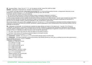 VB - Vencimento Básico - Anexo II da Lei nº 11.171, de 2 de setembro de 2005 (Anexo XXIV da MP 441/2008)
GDADNIT - Gratificação de Desempenho de Atividades Administrativas do DNIT
( * ) A GDADNIT será paga observado o limite máximo de cem pontos (pts.) e o mínimo de trinta pontos por servidor, correspondendo cada ponto ao valor
estabelecido no Anexo VII da Lei nº 11.171, de 2 de setembro de 2005 (art. 64 da MP 441/2008).
A pontuação referente à GDADNIT será assim distribuída:
I - até vinte pontos serão atribuídos em função dos resultados obtidos na avaliação de desempenho individual; e
II - até oitenta pontos serão atribuídos em função dos resultados obtidos na avaliação de desempenho institucional.
( * ) Até que seja processada a primeira avaliação de desempenho individual que venha a surtir efeito financeiro, o servidor recém nomeado para cargo efetivo
e aquele que tenha retornado de licença sem vencimento ou cessão ou outros afastamentos sem direito à percepção da gratificação de desempenho no
decurso do ciclo de avaliação receberá a respectiva gratificação no valor correspondente a oitenta pontos.
Até que seja publicado o ato a que se refere o parágrafo único do art. 16-D da Lei nº 11.171/05 e processados os resultados da primeira avaliação individual e
institucional, os servidores que fizerem jus à GDADNIT perceberão a respectiva gratificação em valor correspondente ao último percentual recebido a título de
gratificação de desempenho.
GQ - Gratificação de Qualificação - ser concedida aos ocupantes dos cargos referidos nos incisos I e III do caput do art. 1º nos arts. 3º-A e 3º-B da Lei
12.186/2009, em retribuição ao cumprimento de requisitos técnico-funcionais, acadêmicos e organizacionais necessários ao desempenho das atividades de
supervisão, gestão ou assessoramento, quando em efetivo exercício do cargo, na forma estabelecida em regulamento, de acordo com os valores constantes
do Anexo VIII da Lei 12.186/2009], com efeitos financeiros a partir da data nele especificada.
( ** ) GQ Nível I, até o limite de 30% (trinta por cento) dos cargos de nível superior providos; e
( ** ) GQ Nível II, até o limite de 15% (quinze por cento) dos cargos de nível superior providos.
Observar o § 1º ao § 6º do art. 22 da Lei nº 11.171/2005.
( *** ) Aposentado - GDADNIT - art. 21 da Lei nº 11.171 de 02.09.2005 (alteração dada art. 63 MP 441/08)
( *** ) Aposentado - A GQ será considerada no cálculo dos proventos e das pensões somente se o título, grau ou certificado tiver sido obtido anteriormente à
data da inativação.( §7º do art. 1º da Lei 12.186/2009 )
Legislações Correspondentes:
Decreto-Lei nº 5.452 de 01.05.1943
Lei nº 5.645 de 10.12.1970
Lei nº 8.112 de 11.12.1990
Lei nº 10.233 de 05.06.2001 art.79
Lei nº 10.697 de 02.07.2003
Lei nº 10.698 de 02.07.2003
Medida Provisória nº 155 de 23.12.2003
Lei nº 10.871 de de 20.05.2004 art. 35
Lei nº 11.171 de 02.09.2005
Medida Provisória nº 441 de 29.08.2008
Lei nº 11.907 de 02.02.2009
Lei nº 12.186 de 29.12.2009
Decreto nº 7.133 de 19.03.2010

DESIN/SEGEP/MP - Tabela de Remuneração dos Servidores Públicos Federais Nº 58

131

 