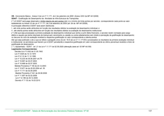 VB - Vencimento Básico - Anexo II da Lei nº 11.171, de 2 de setembro de 2005 (Anexo XXIV da MP 441/2008)
GDAIT - Gratificação de Desempenho de Atividade de Infra-Estrutura de Transportes
( * ) A GDAIT será paga observado o limite máximo de cem pontos (pts.) e o mínimo de trinta pontos por servidor, correspondendo cada ponto ao valor
estabelecido no Anexo VII da Lei nº 11.171, de 2 de setembro de 2005 (art. 64 da MP 441/2008).
A pontuação referente à GDAIT será assim distribuída:
I - até vinte pontos serão atribuídos em função dos resultados obtidos na avaliação de desempenho individual; e
II - até oitenta pontos serão atribuídos em função dos resultados obtidos na avaliação de desempenho institucional.
( * ) Até que seja processada a primeira avaliação de desempenho individual que venha a surtir efeito financeiro, o servidor recém nomeado para cargo
efetivo e aquele que tenha retornado de licença sem vencimento ou cessão ou outros afastamentos sem direito à percepção da gratificação de desempenho
no decurso do ciclo de avaliação receberá a respectiva gratificação no valor correspondente a oitenta pontos.
Até que seja publicado o ato a que se refere o parágrafo único do art. 16-D da Lei nº 11.171/05 e processados os resultados da primeira avaliação individual
e institucional, os servidores que fizerem jus à GDAIT perceberão a respectiva gratificação em valor correspondente ao último percentual recebido a título de
gratificação de desempenho.
( ** ) Aposentado - GDAIT - art. 21 da Lei nº 11.171 de 02.09.2005 (alteração dada art. 63 MP 441/08)
Legislações Correspondentes:
Decreto-Lei nº 5.452 de 01.05.1943
Lei nº 5.645 de 10.12.1970
Lei nº 8.112 de 11.12.1990
Lei nº 10.233 de 05.06.2001 art.79
Lei nº 10.697 de 02.07.2003
Lei nº 10.698 de 02.07.2003
Medida Provisória nº 155 de 23.12.2003
Lei nº 10.871 de de 20.05.2004 art. 35
Lei nº 11.171 de 02.09.2005
Medida Provisória nº 441 de 29.08.2008
Lei nº 11.907 de 02.02.2009
Lei nº 12.186 de 29.12.2009
Decreto nº 7.133 de 19.03.2010

DESIN/SEGEP/MP - Tabela de Remuneração dos Servidores Públicos Federais Nº 58

137

 