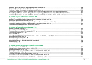 Assistente Técnico de Gestão em Pesquisa e Investigação Biomédica - NI .....................................................................................................................
Técnico em Pesquisa e Investigação Biomédica - NI ........................................................................................................................................................
Auxiliar em Pesquisa e Investigação Biomédica em Saúde Pública - NA .........................................................................................................................
Demais Cargos do Plano de Carreiras e Cargos de Pesquisa e Investigação Biomédica em Saúde Pública - Nível Superior ...........................................
Demais Cargos do Plano de Carreiras e Cargos de Pesquisa e Investigação Biomédica em Saúde Pública - Nível Intermediário ....................................
Demais Cargos do Plano de Carreiras e Cargos de Pesquisa e Investigação Biomédica em Saúde Pública - Nível Auxiliar .............................................

304
306
308
310
312
314

35. Instituto Nacional da Propriedade Industrial - INPI
Pesquisador em Propriedade Industrial - INPI - NS ...........................................................................................................................................................
Analista de Planejamento, Gestão e Infra-Estrutura em Propriedade Industrial - INPI - NS ...............................................................................................
Tecnologista em Propriedade Industrial - INPI - NS ...........................................................................................................................................................
Cargo Isolado de Provimento efetivo de Especialista Sênior em Propriedade Intelectual - INPI - NS .................................................................................
Técnico em Planejamento, Gestão e Infra-Estrutura em Propriedade Industrial - INPI - NI ................................................................................................
Técnico em Propriedade Industrial em Saúde Pública - INPI - NI ......................................................................................................................................

316
318
318
320
322
322

36. Instituto de Pesquisa Econômica Aplicada - IPEA
Analista de Sistemas do IPEA - NS ..................................................................................................................................................................................
Assessor Especializado do IPEA - NS .............................................................................................................................................................................
Técnico em desenvolvimento e Admnistração do IPEA - NS .............................................................................................................................................
Técnico Especializado do IPEA - NS ................................................................................................................................................................................
Médico do IPEA - NS ........................................................................................................................................................................................................
Nível Superior integrantes do quadro suplementar do IPEA (§ 5º art.120 da Lei nº 11.890/2009) - NS ..............................................................................
Auxiliar Administrativo do IPEA - NI ..................................................................................................................................................................................
Auxiliar de Serviços Gerais do IPEA - NI ..........................................................................................................................................................................
Auxiliar Técnico do IPEA - NI ............................................................................................................................................................................................
Auxiliar de Manutenção e Serviços Operacionais do IPEA - NI .........................................................................................................................................
Secretária do IPEA - NI .....................................................................................................................................................................................................
Motorista do IPEA - NI ......................................................................................................................................................................................................

324
324
324
324
324
324
326
326
326
326
326
326

37. Instituto Nacional de Colonização e Reforma Agrária - INCRA
Engenheiro Agrônomo do INCRA - NS ..............................................................................................................................................................................
Analista Reforma e Desenvolvimento Agrário - INCRA - NS ...............................................................................................................................................
Analista Administrativo - INCRA - NS ...............................................................................................................................................................................
Cargos do Quadro de Pessoal do INCRA (art. 2º da Lei nº 11.090/2005) - INCRA - NS .....................................................................................................
Técnico Administrativo - INCRA - NI ..................................................................................................................................................................................
Técnico em Reforma e Desenvolvimento Agrário - INCRA - NI ...........................................................................................................................................
Cargos do Quadro de Pessoal do INCRA (art. 2º da Lei nº 11.090/2005) - INCRA - NI ......................................................................................................
Cargos do Quadro de Pessoal do INCRA (art. 2º da Lei nº 11.090/2005) - INCRA - NA .....................................................................................................

328
330
330
330
332
332
332
334

DESIN/SEGEP/MP - Tabela de Remuneração dos Servidores Públicos Federais Nº 58

14

 